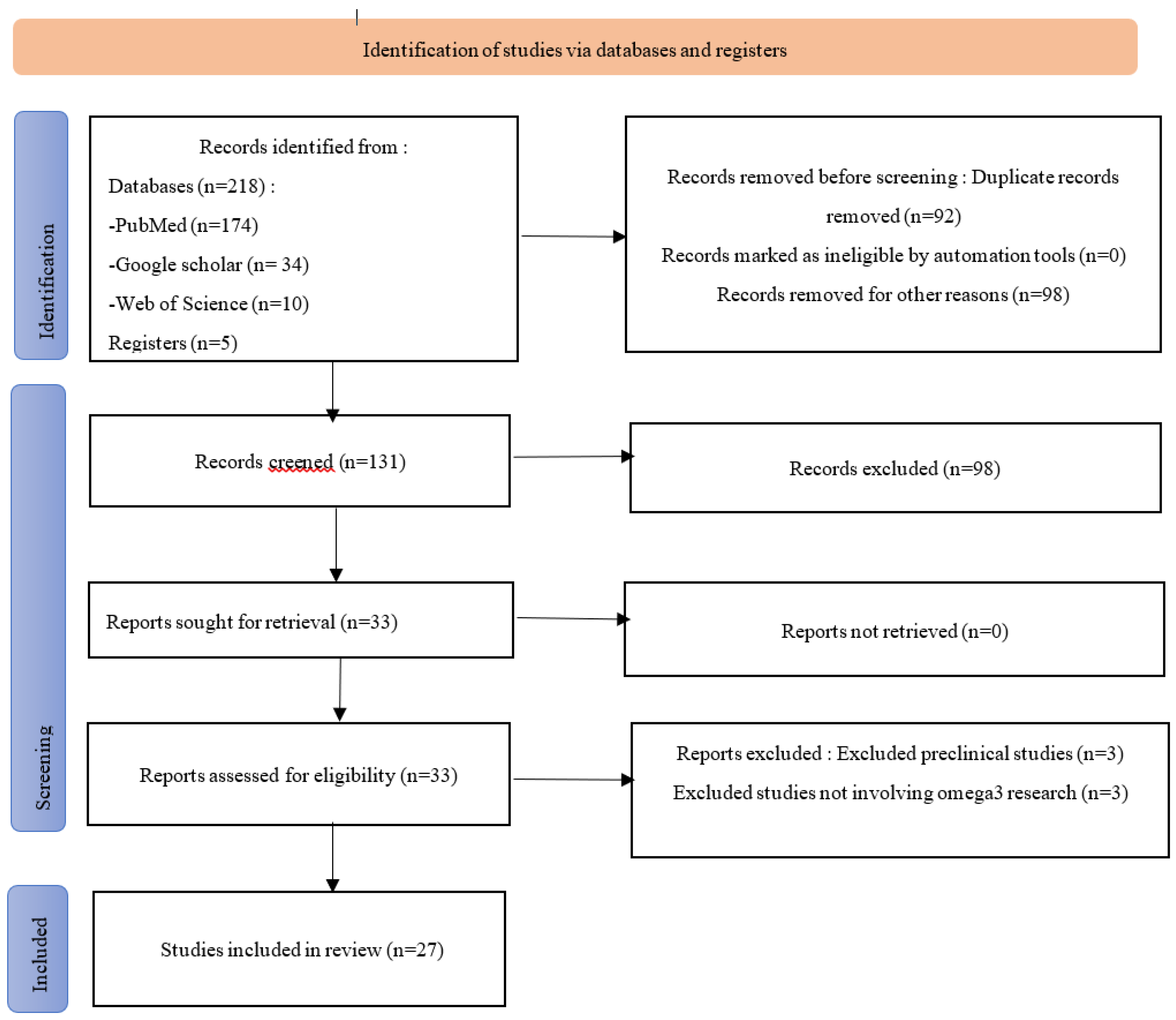 Preprints 150079 g001