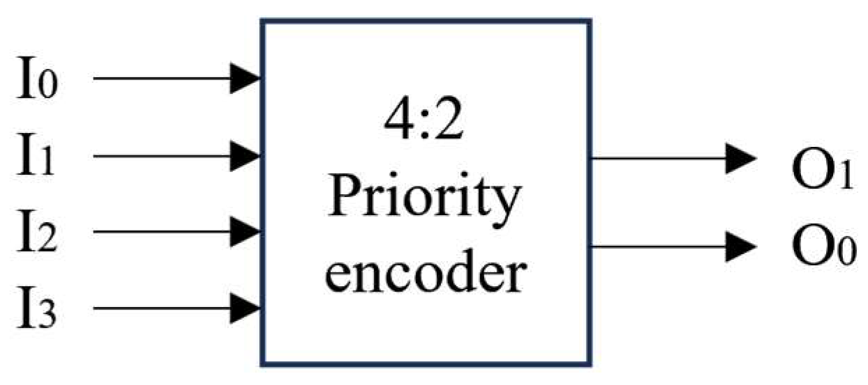 Preprints 160242 g005