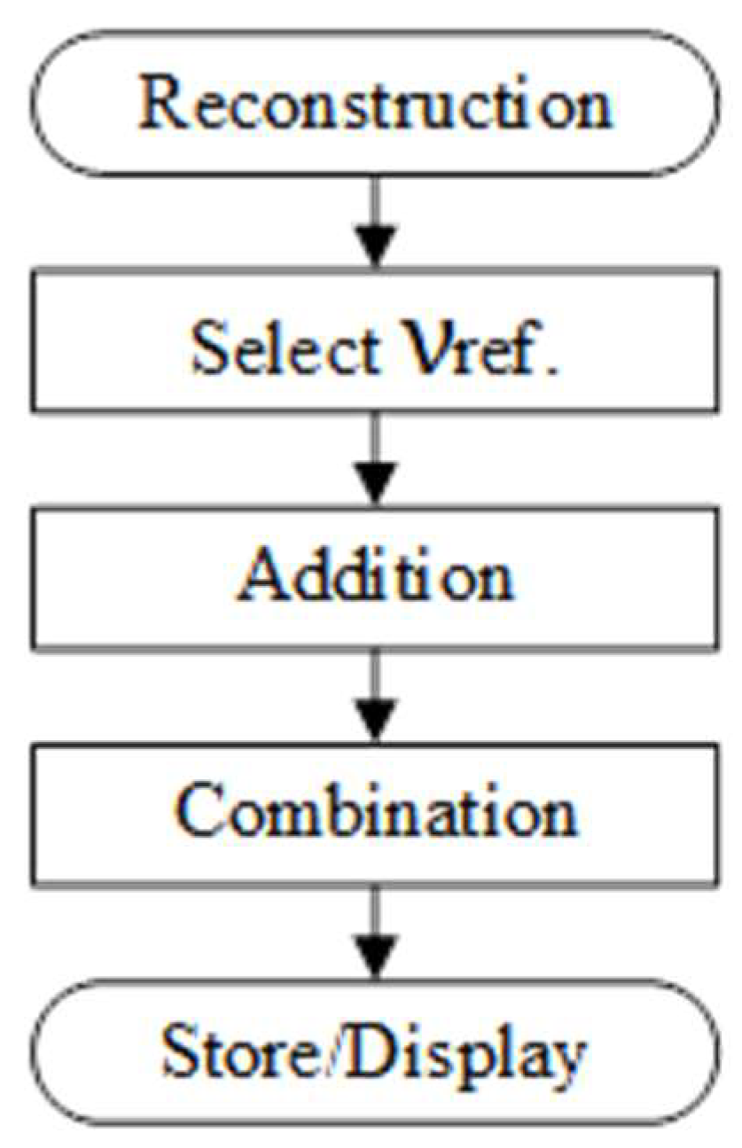Preprints 160242 g007