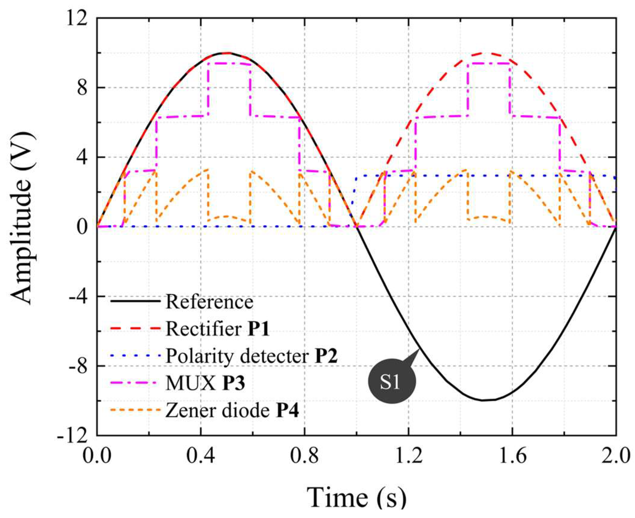 Preprints 160242 g010