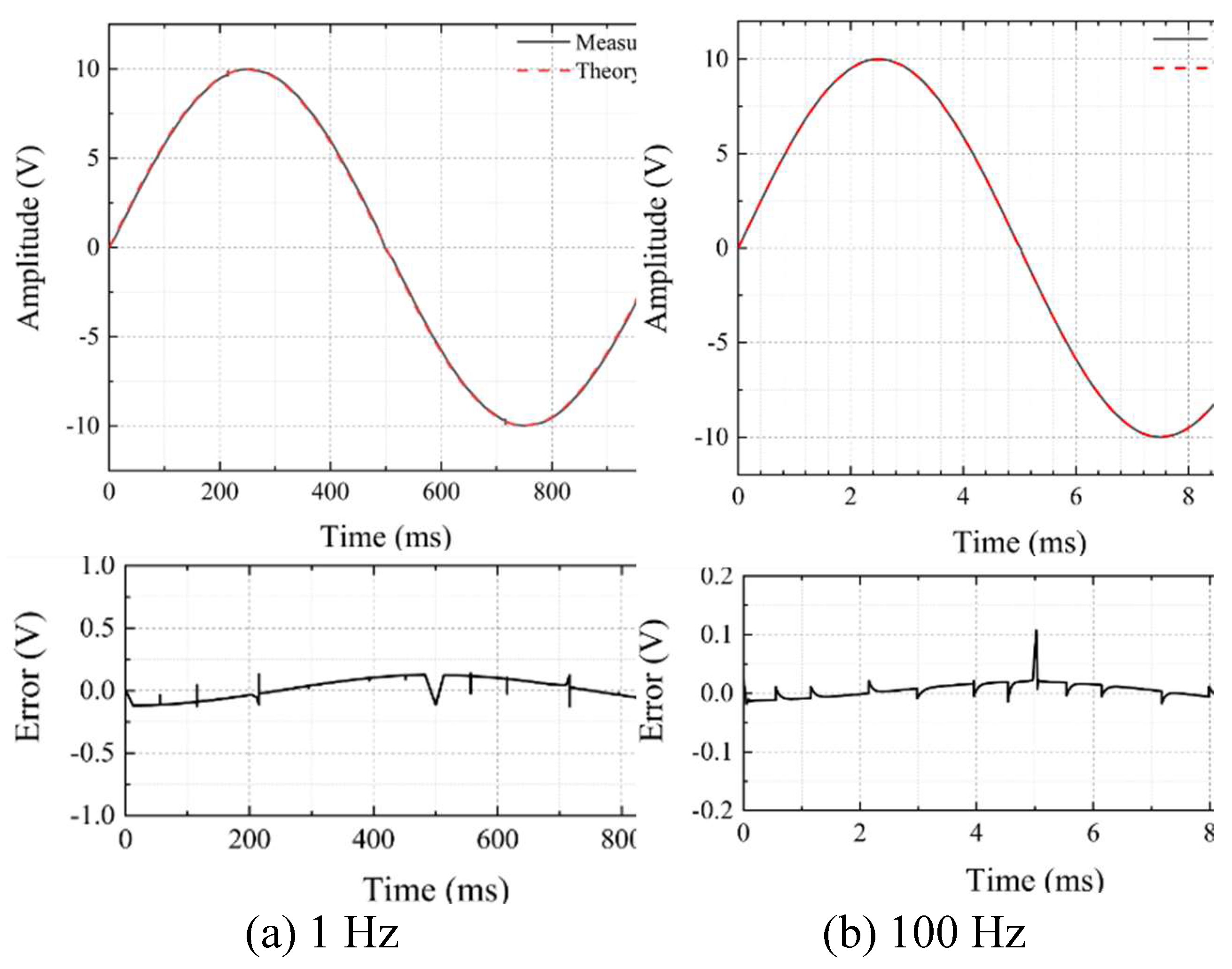 Preprints 160242 g011