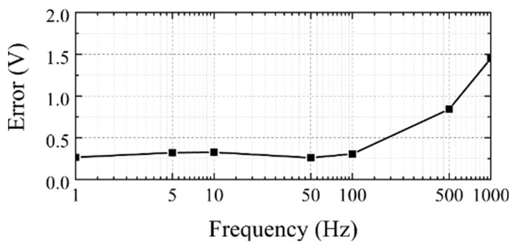 Preprints 160242 g012