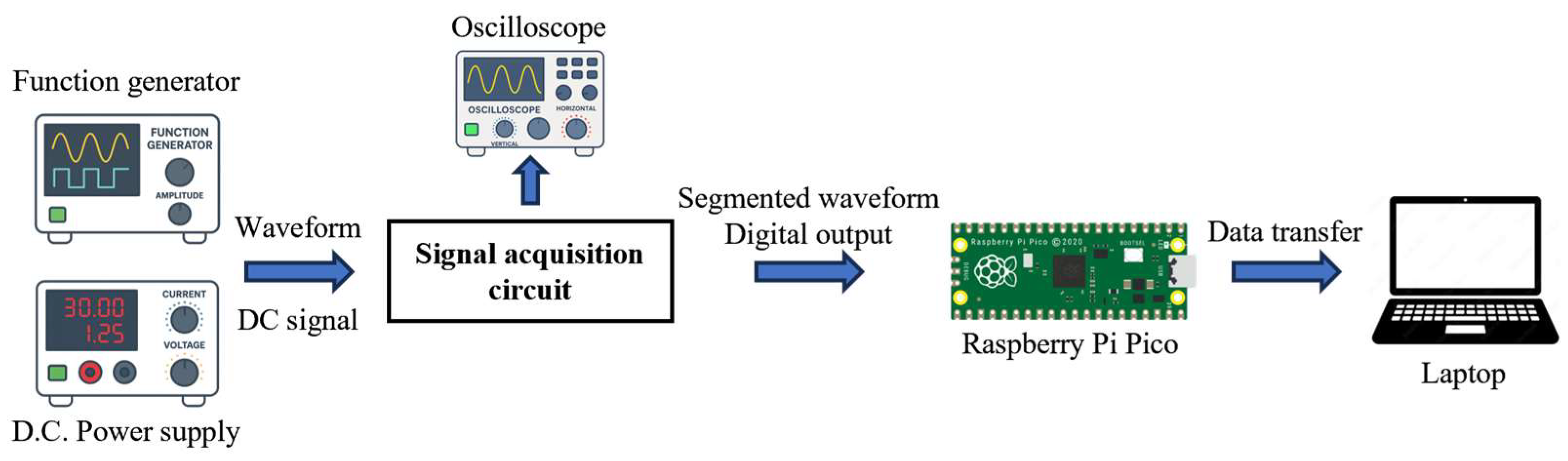 Preprints 160242 g013