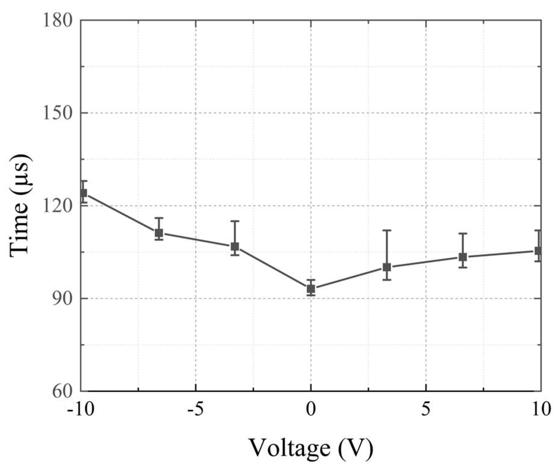 Preprints 160242 g015