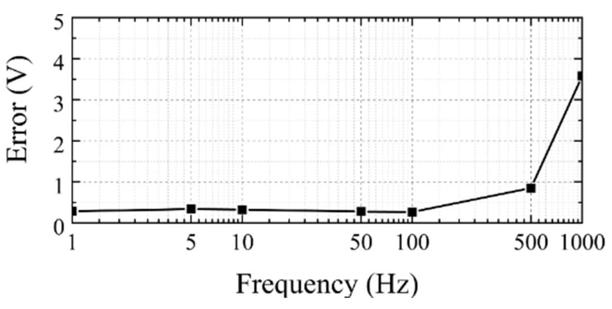 Preprints 160242 g018