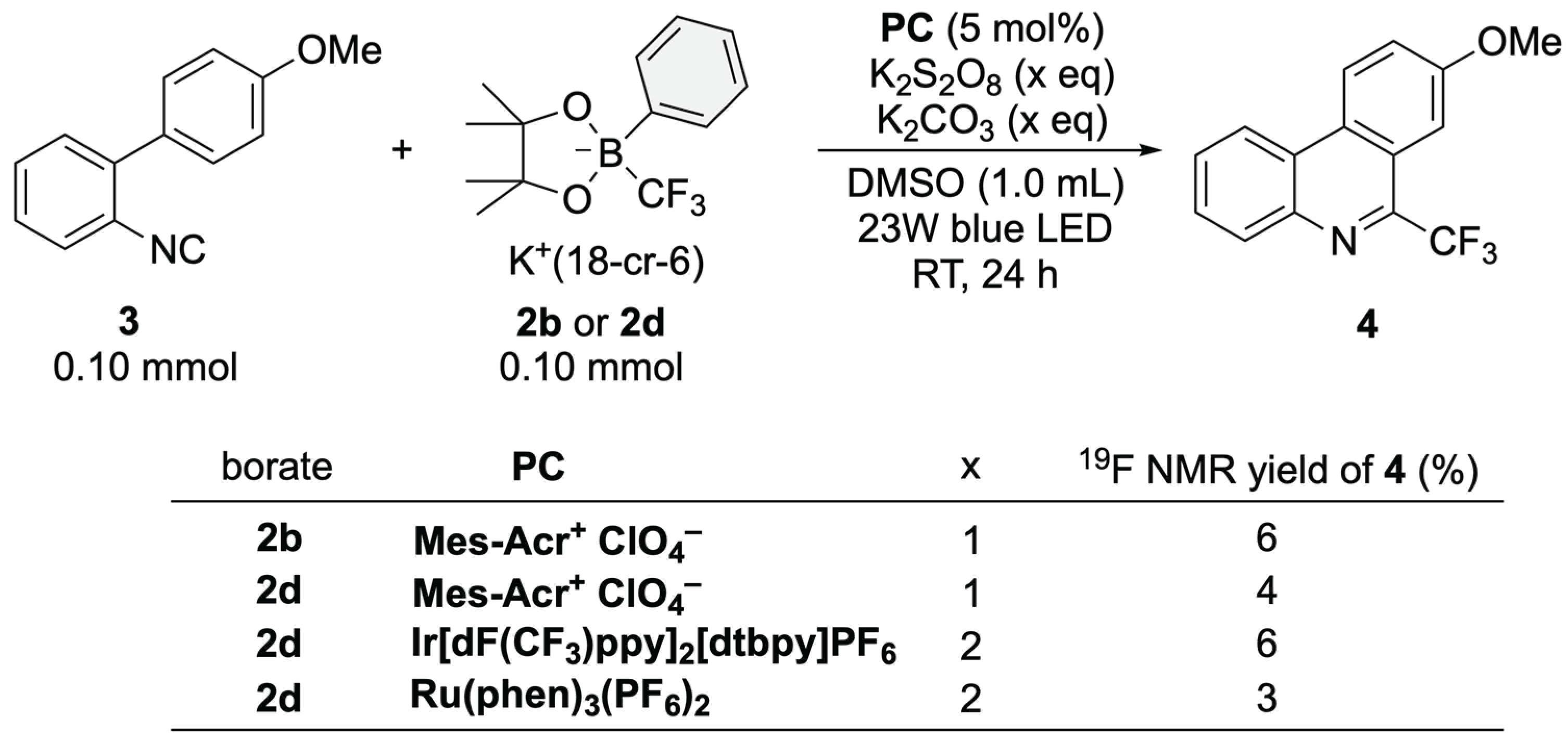 Preprints 210124 sch002