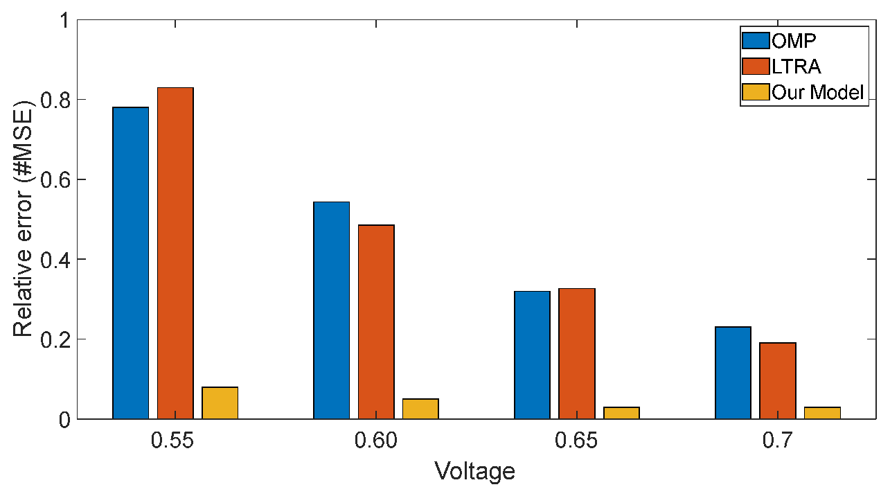 Preprints 107821 g004
