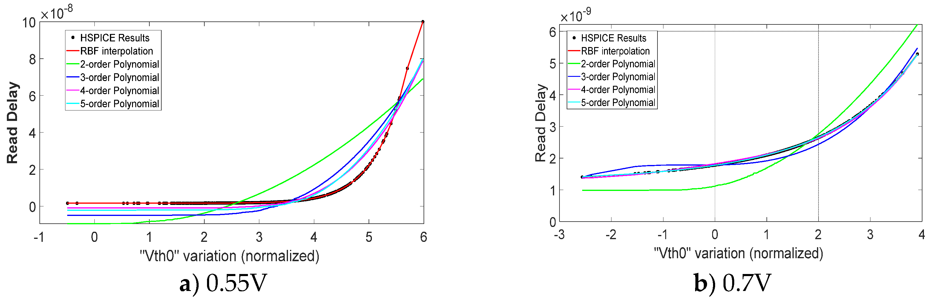 Preprints 107821 g005