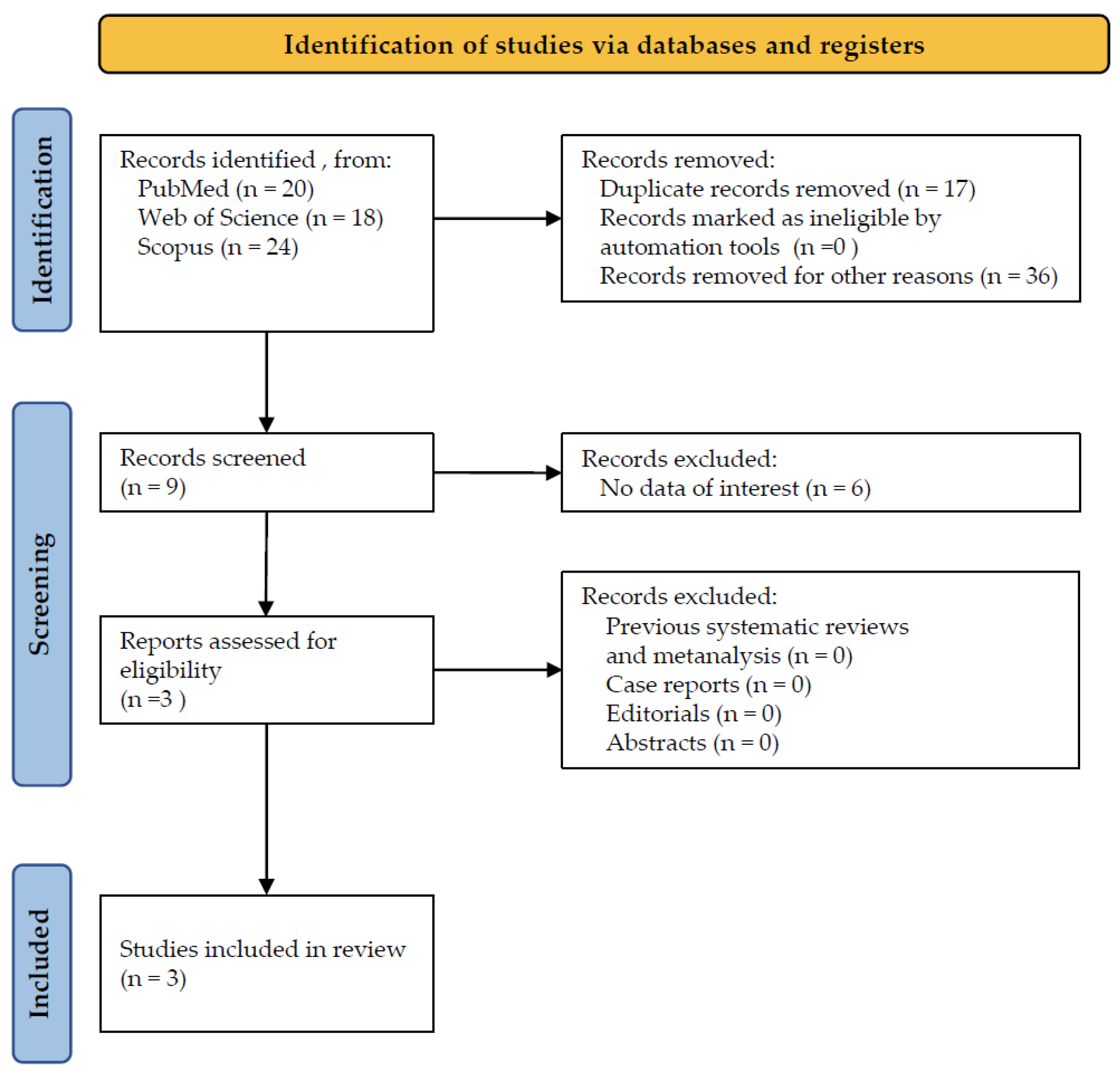 Preprints 119739 g001