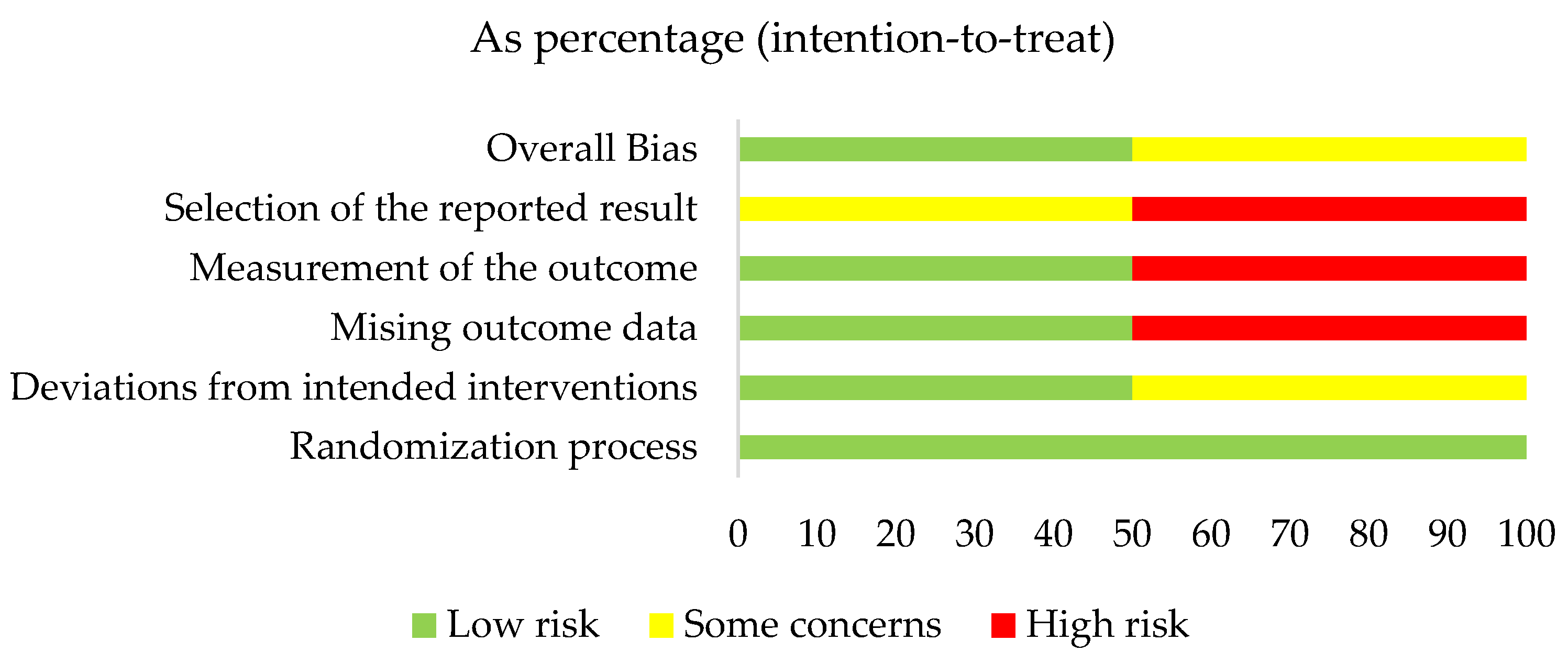 Preprints 119739 g003