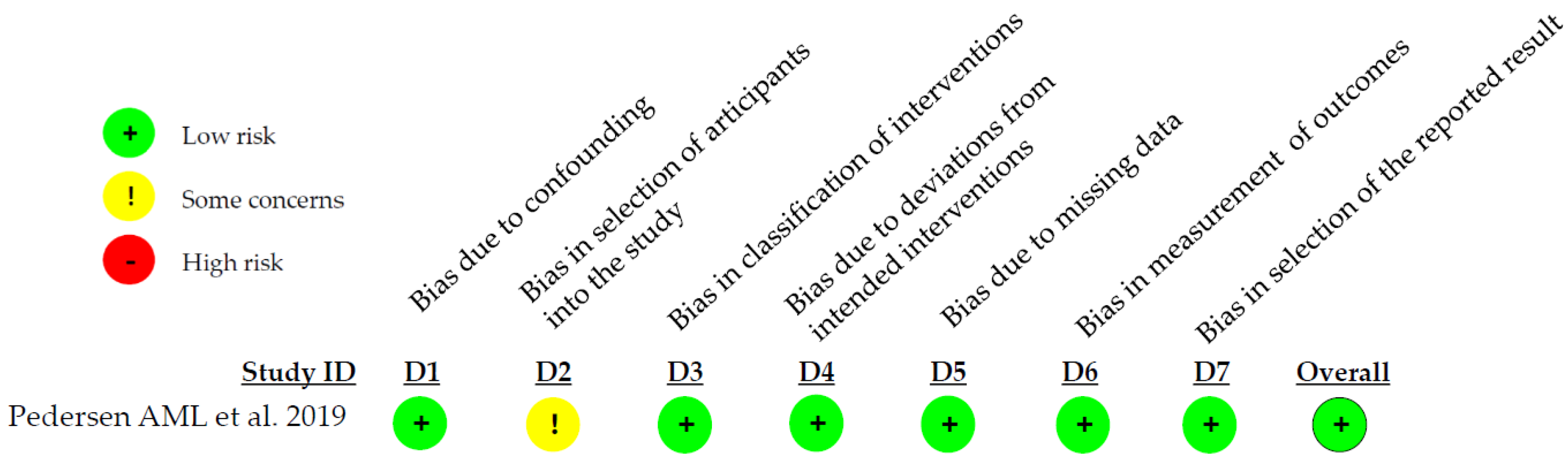Preprints 119739 g004