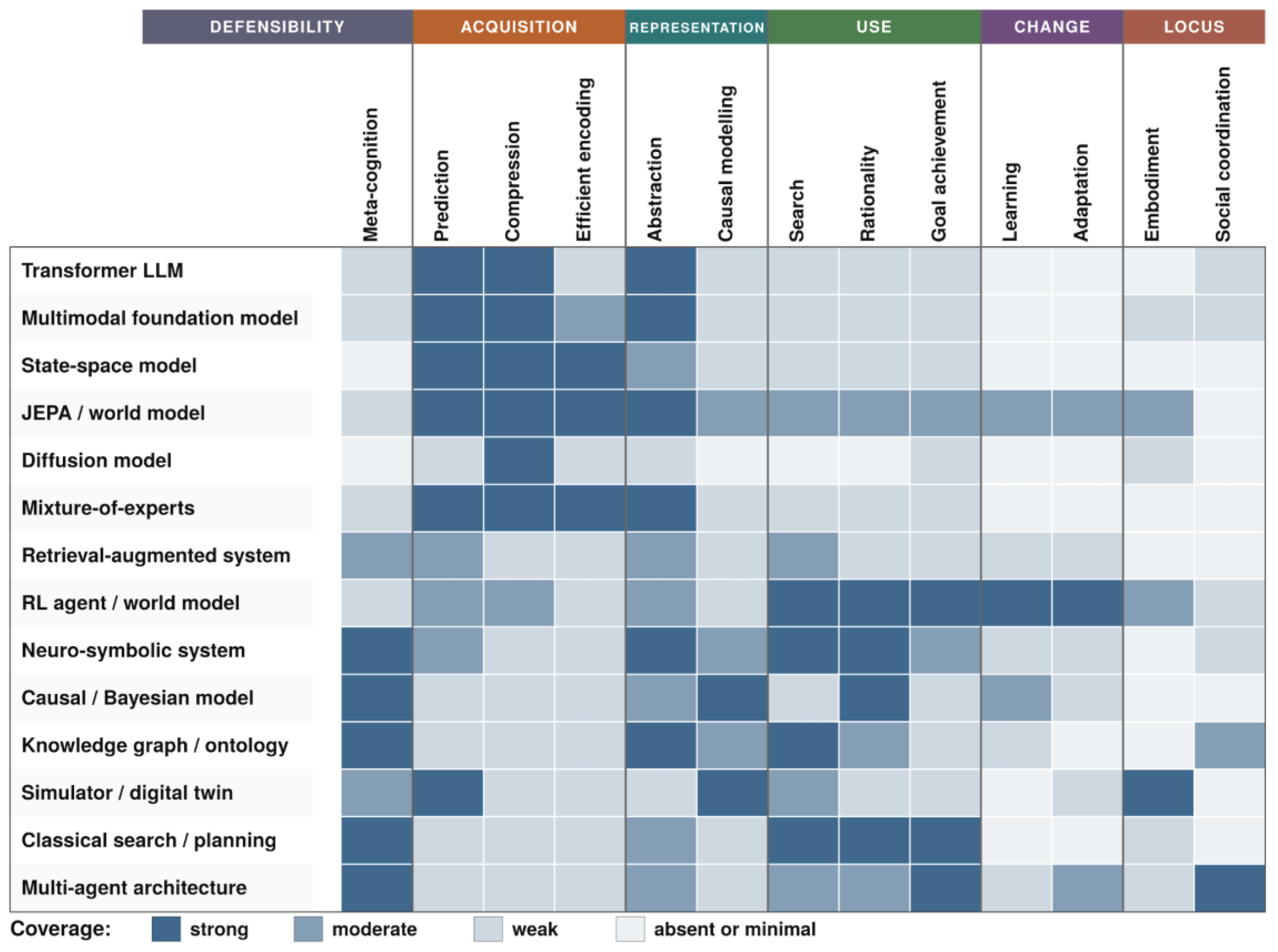 Preprints 217811 g003 Preprints 217811 g003