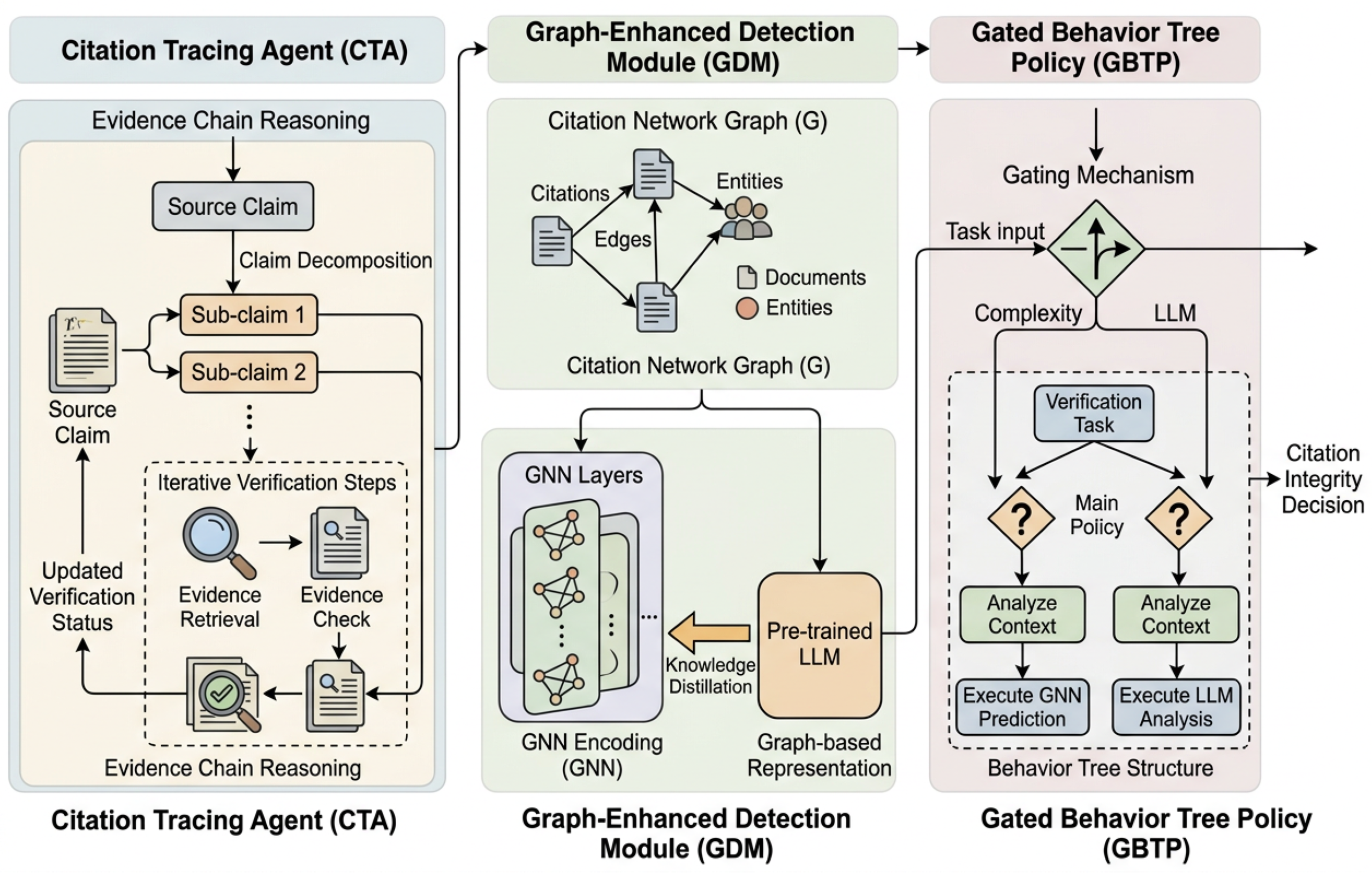 Preprints 209449 g002