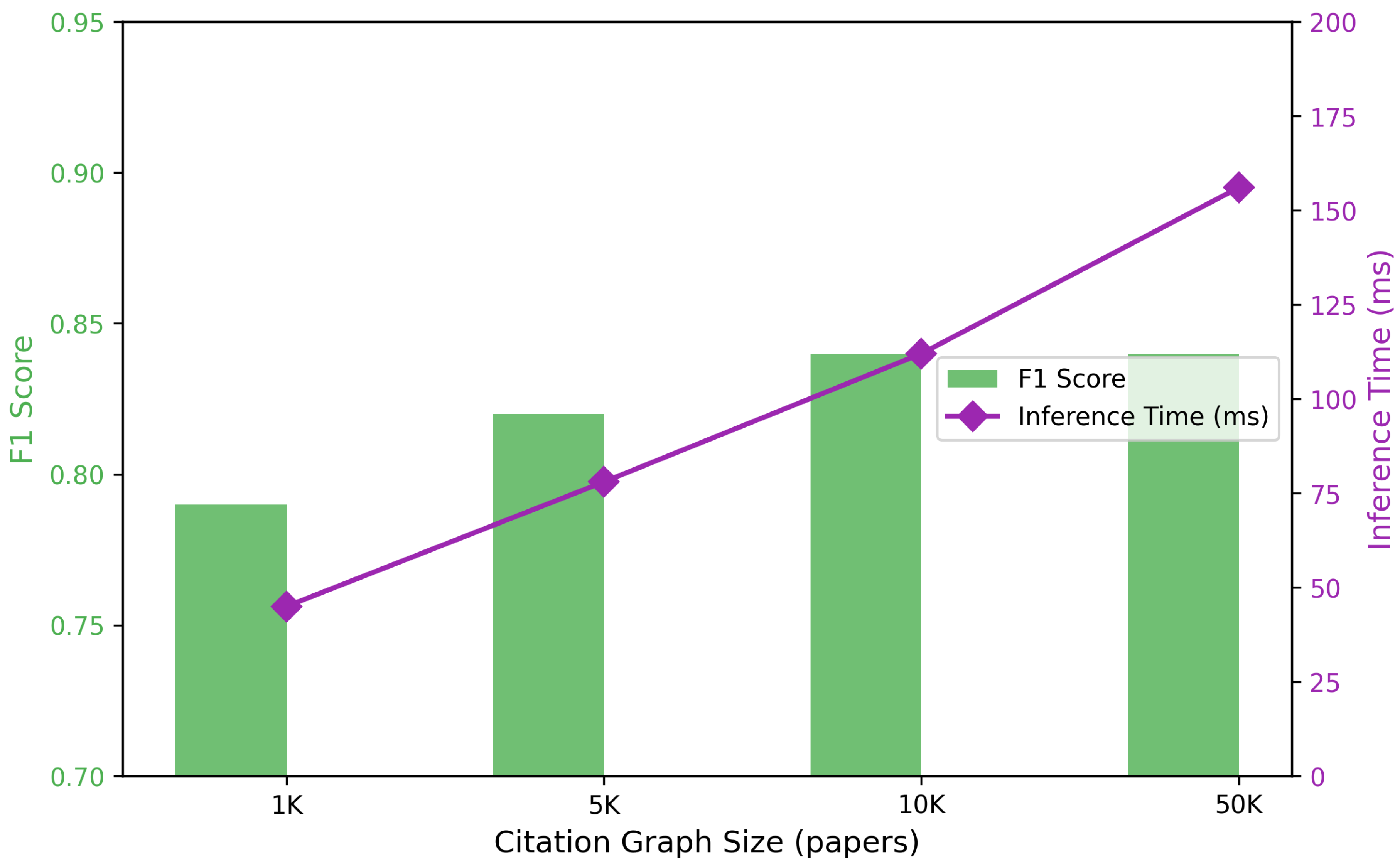 Preprints 209449 g004