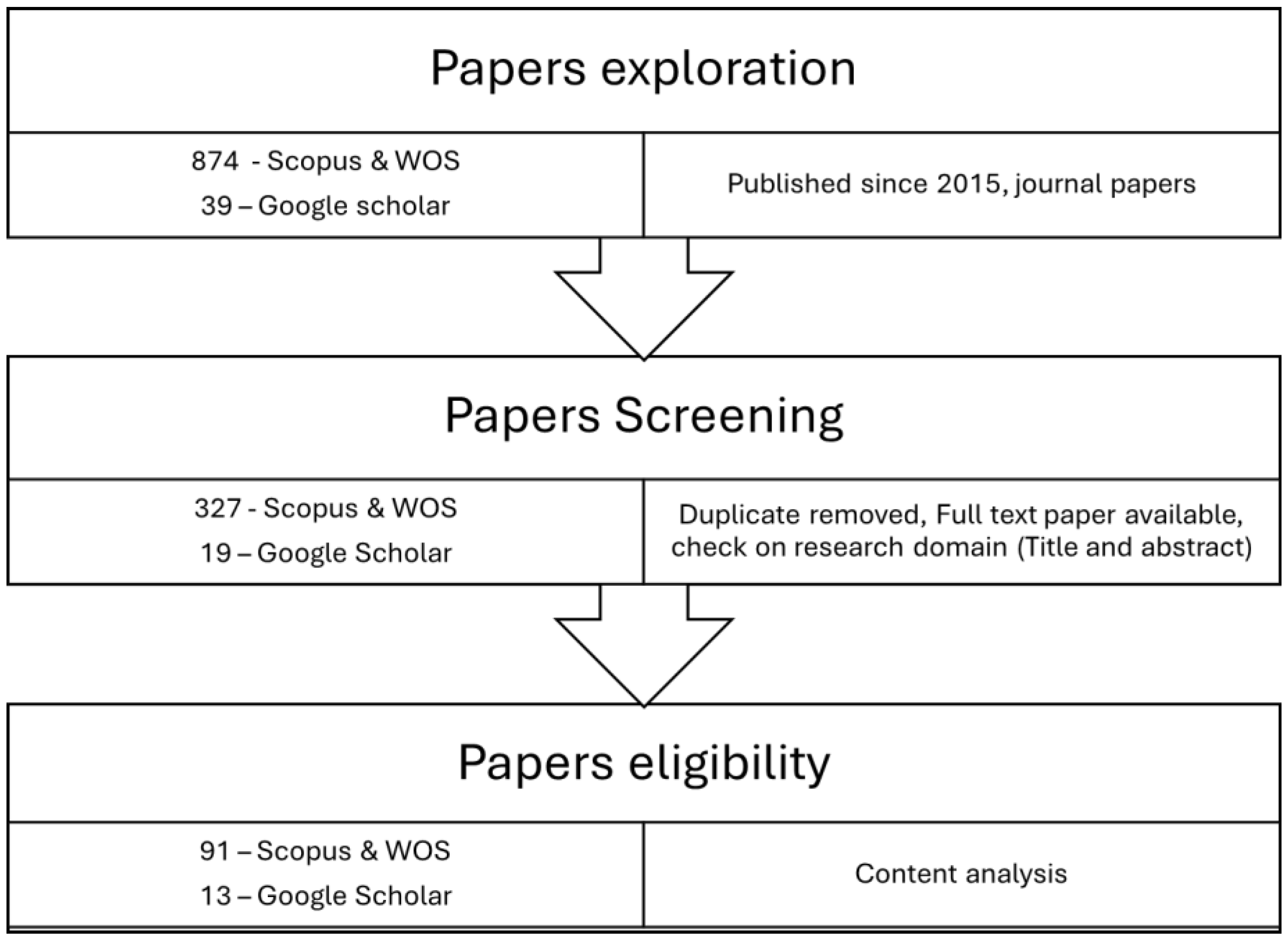 Preprints 174195 g001