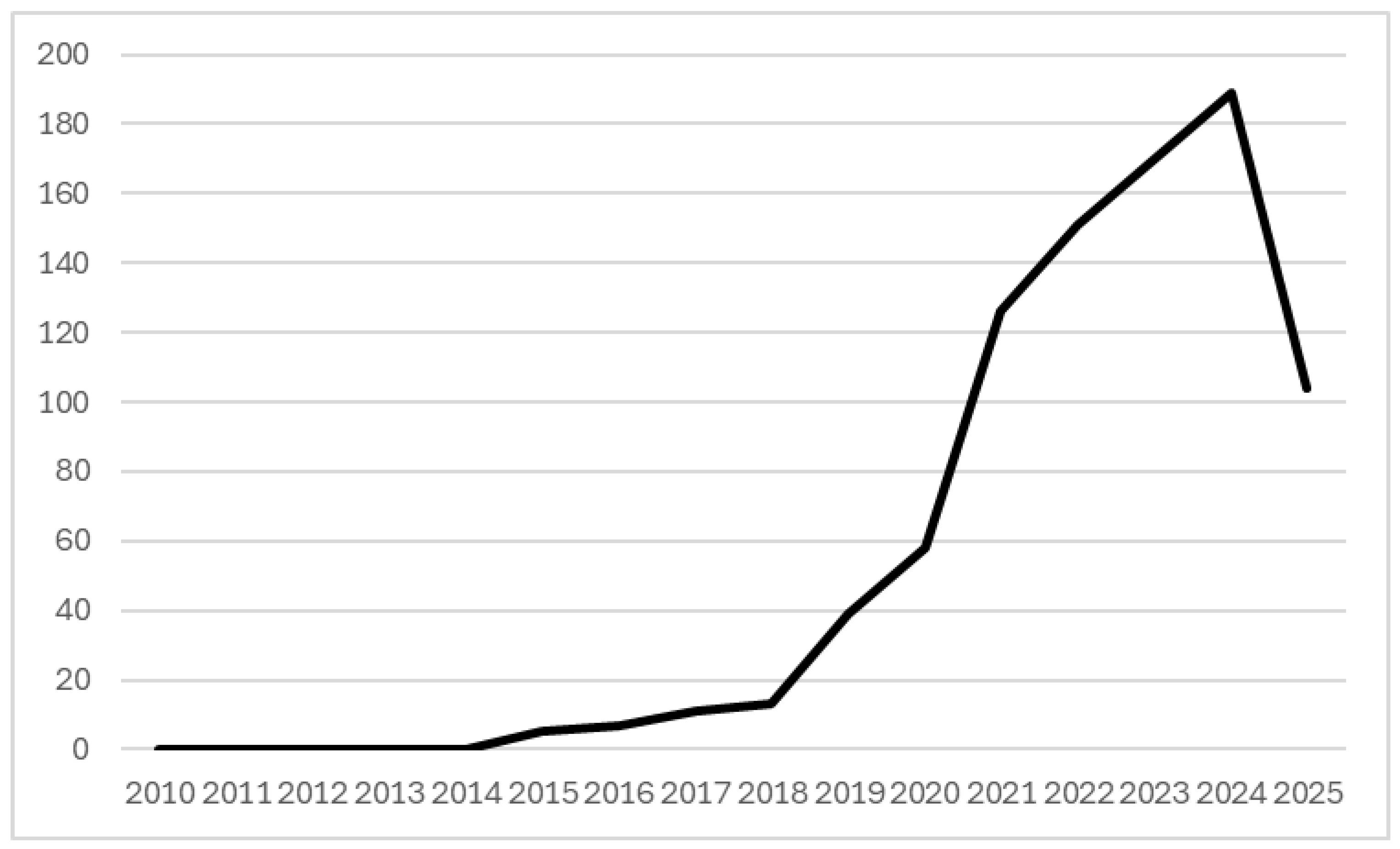 Preprints 174195 g002
