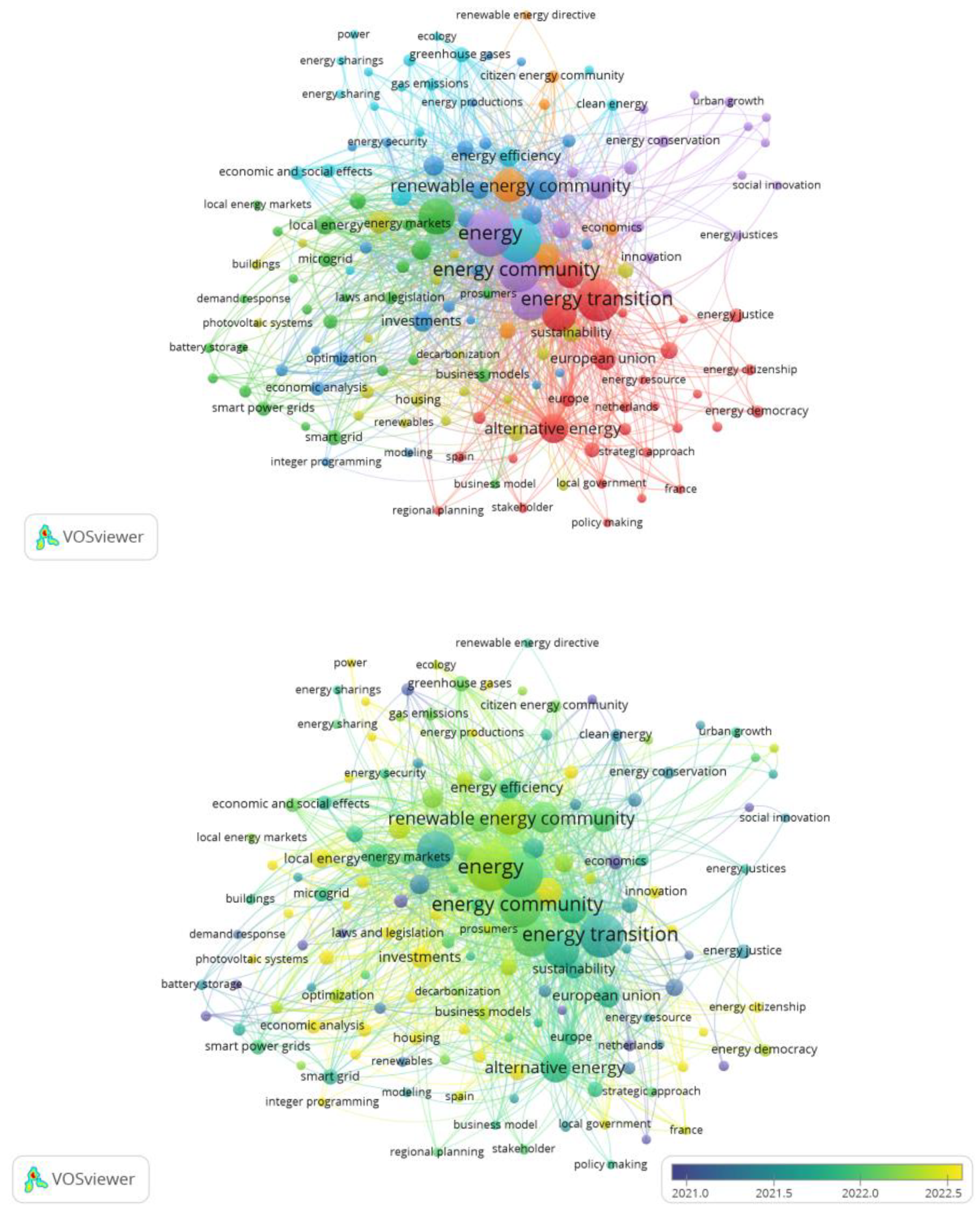 Preprints 174195 g0a1