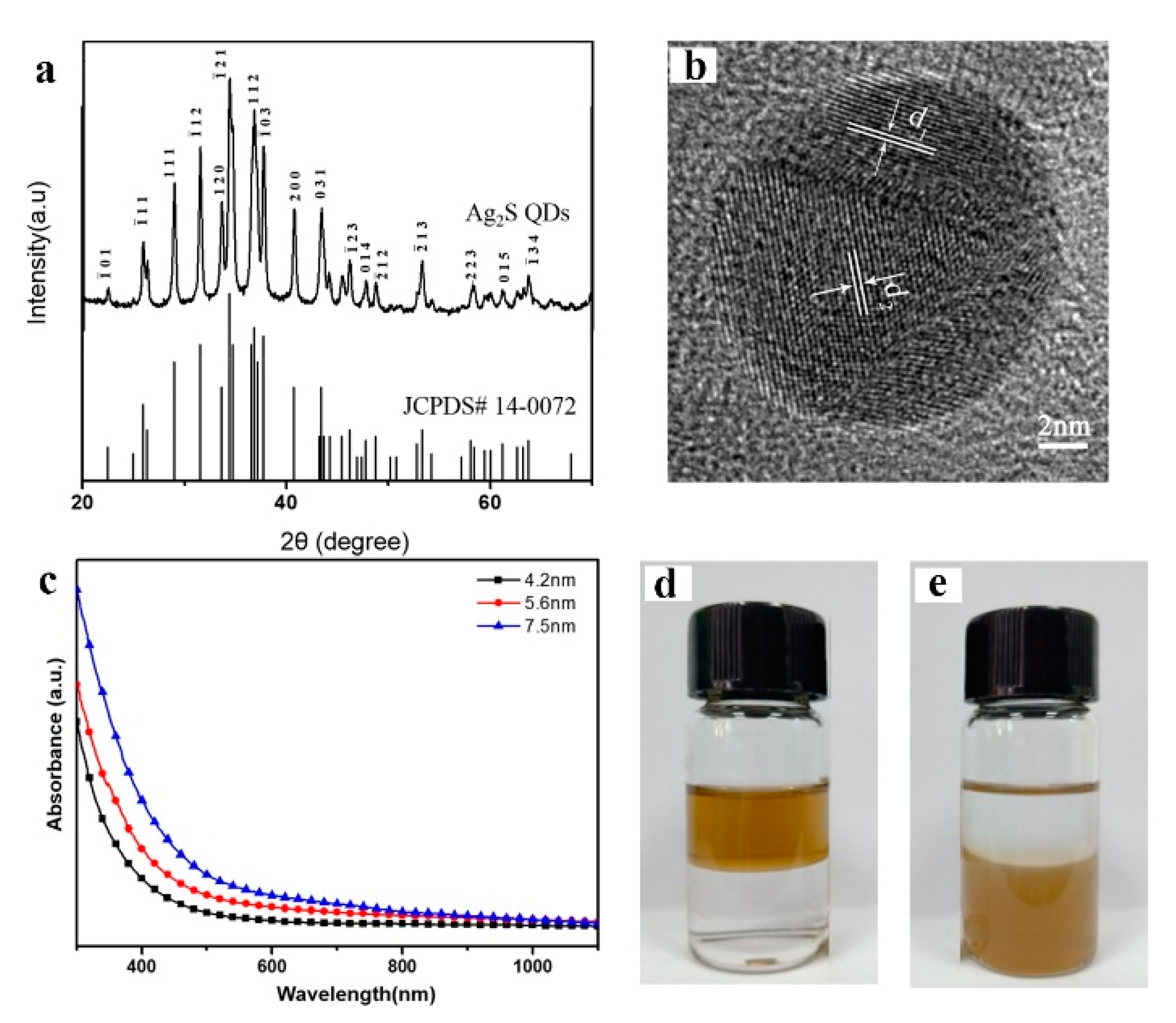 Preprints 157457 g003