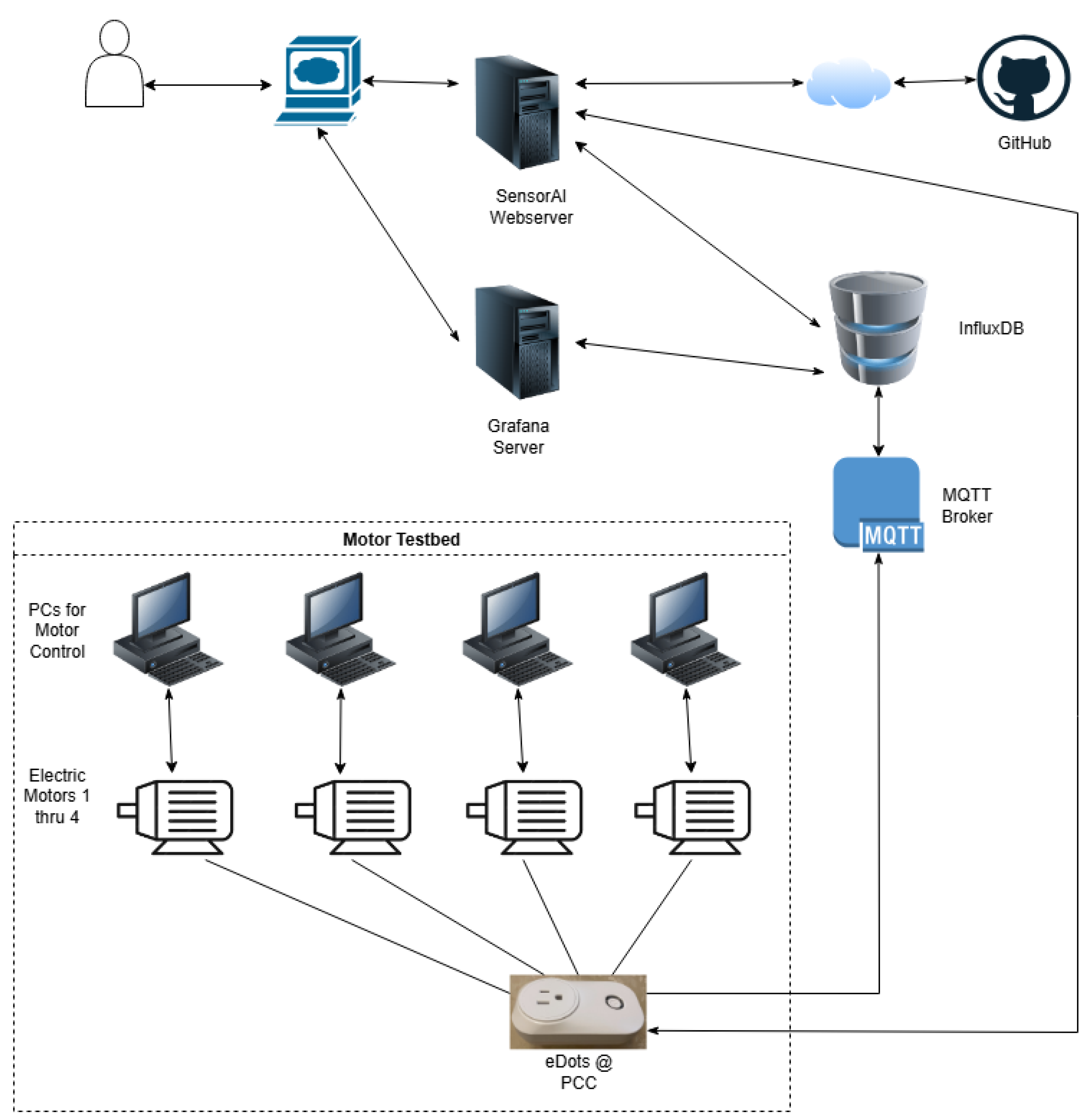 Preprints 176527 g003