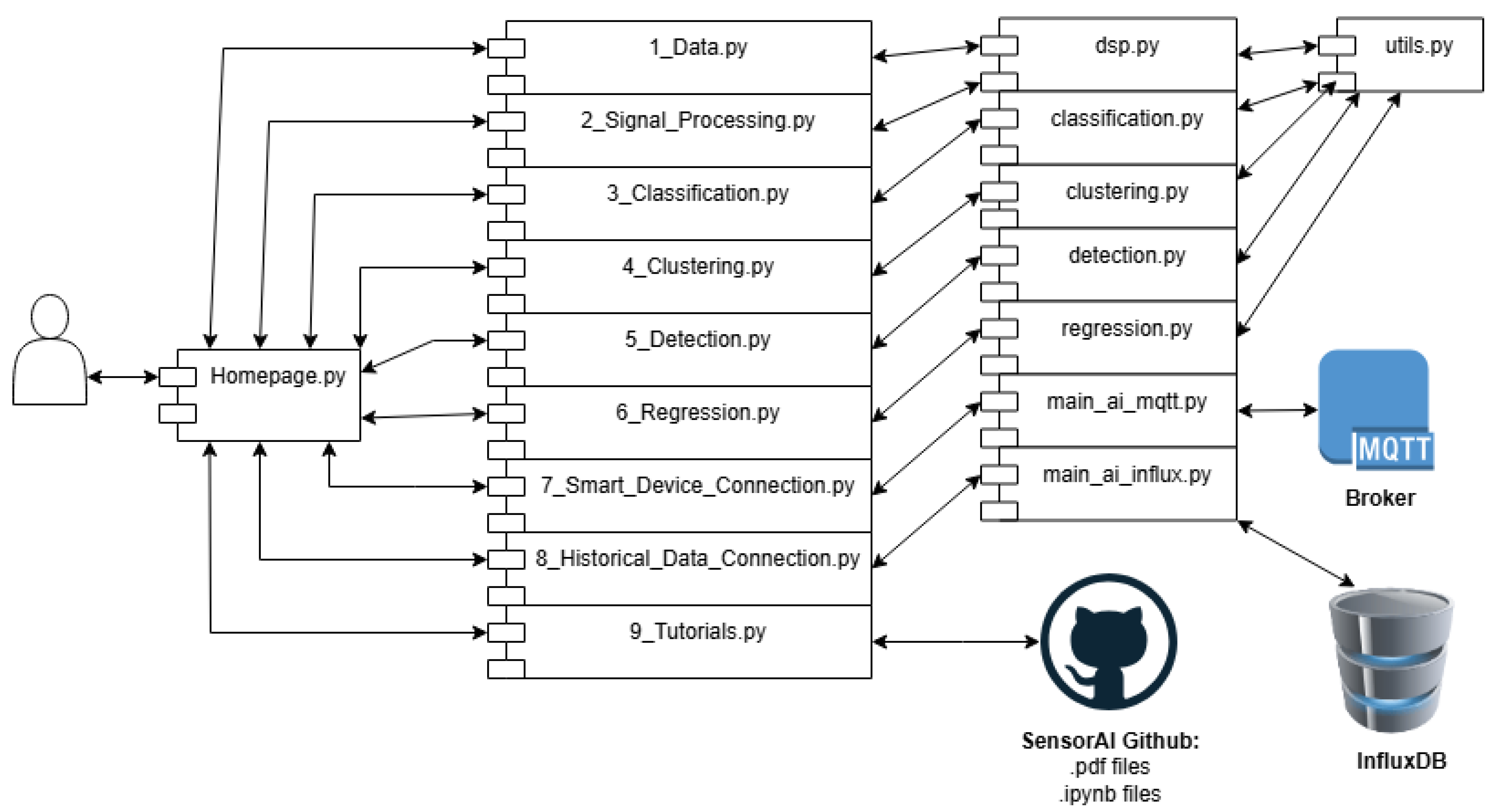 Preprints 176527 g004