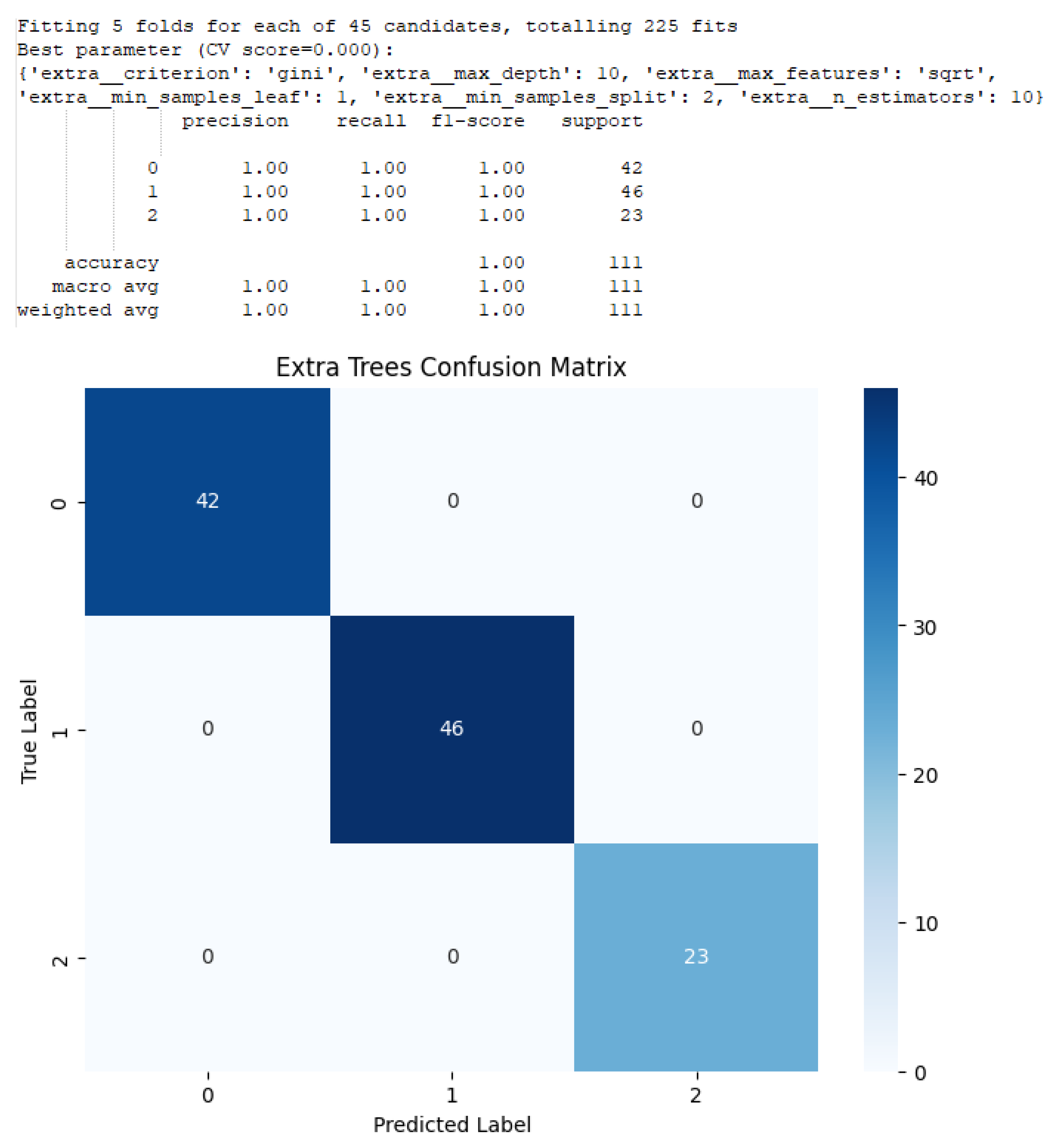 Preprints 176527 g014