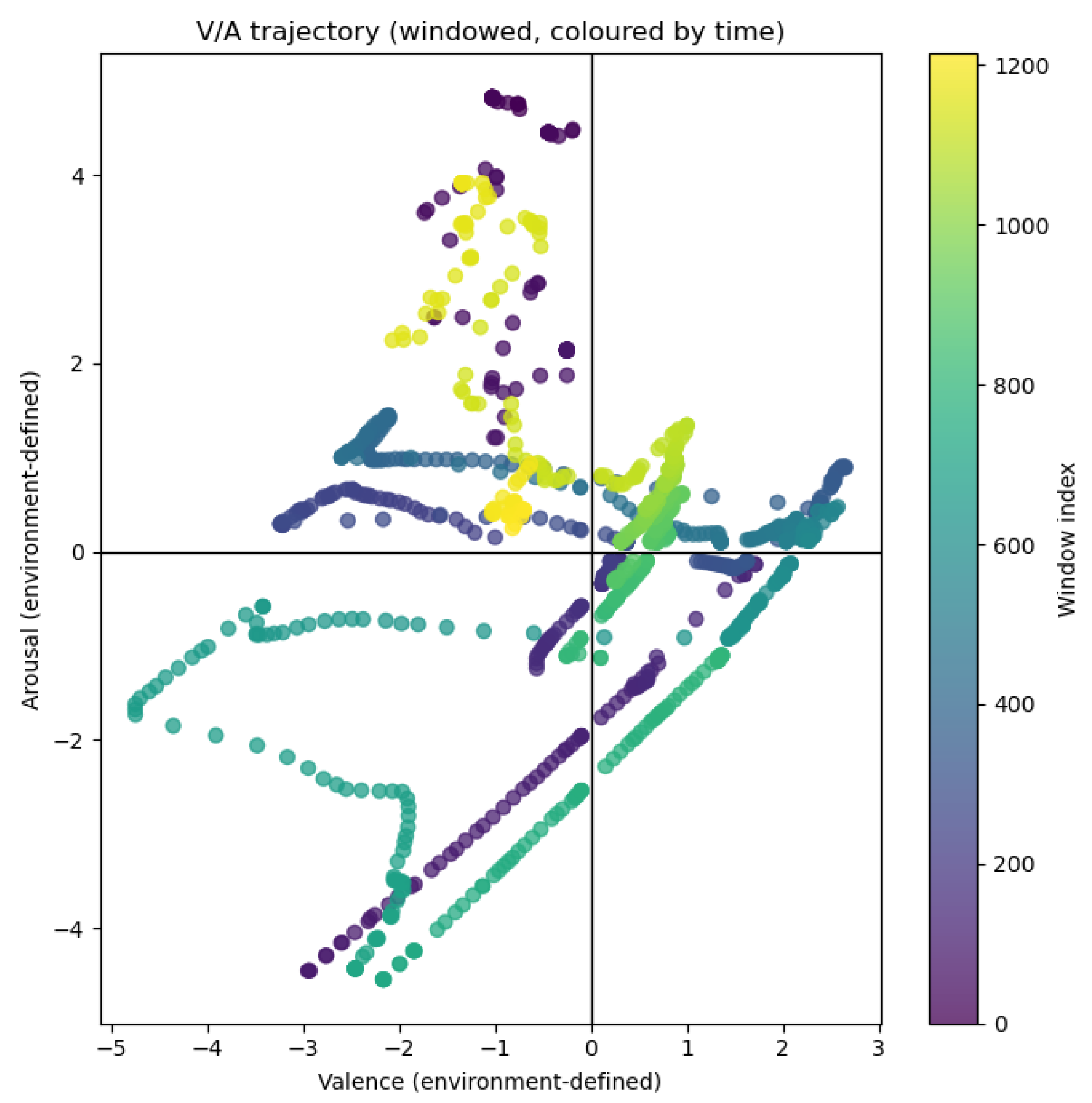 Preprints 199330 g002
