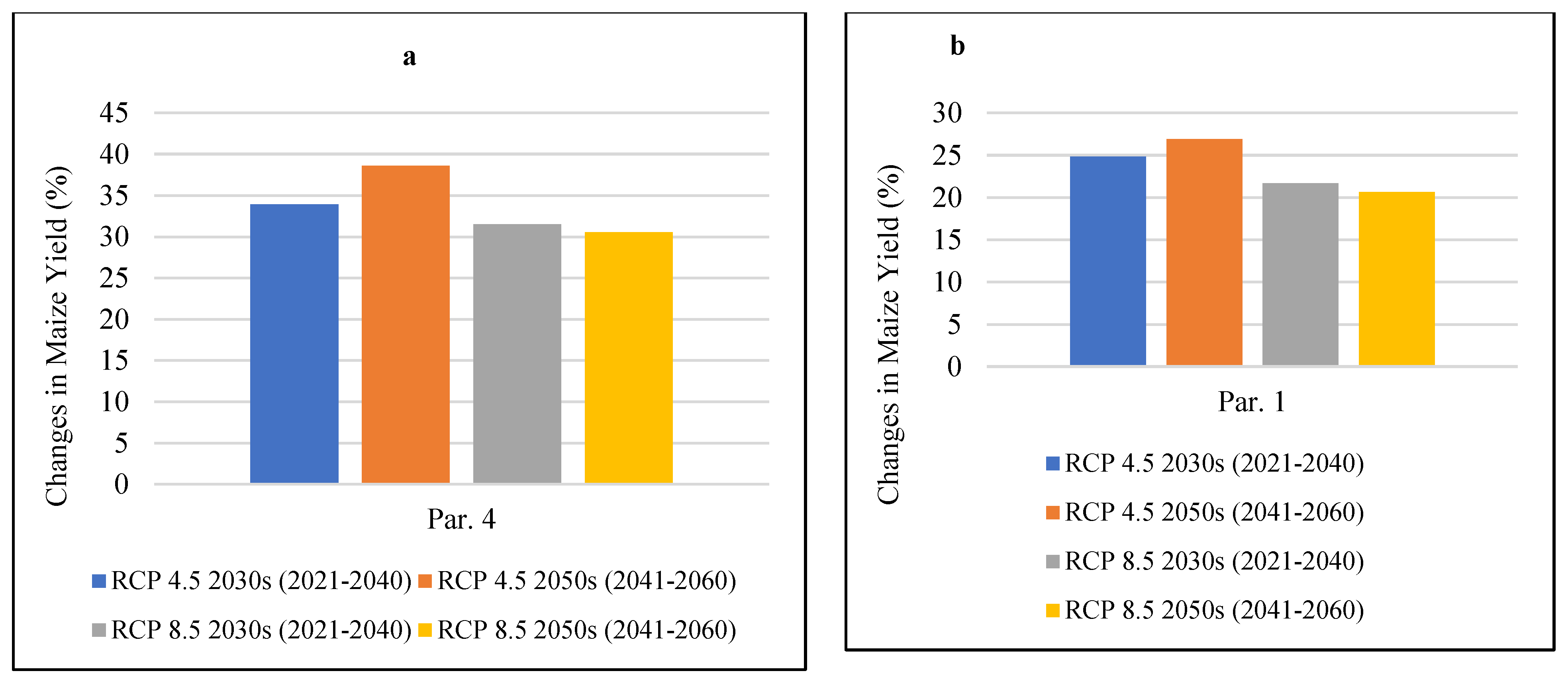 Preprints 190183 g002