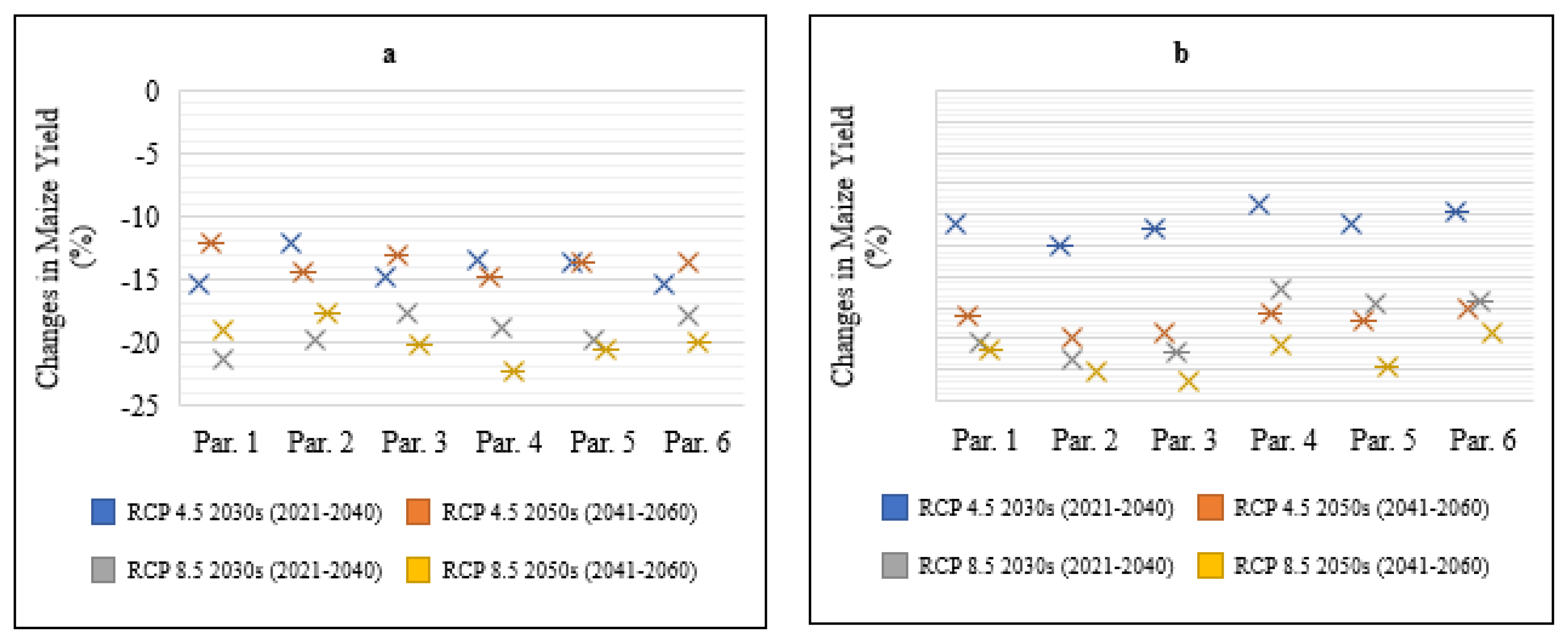 Preprints 190183 g003a