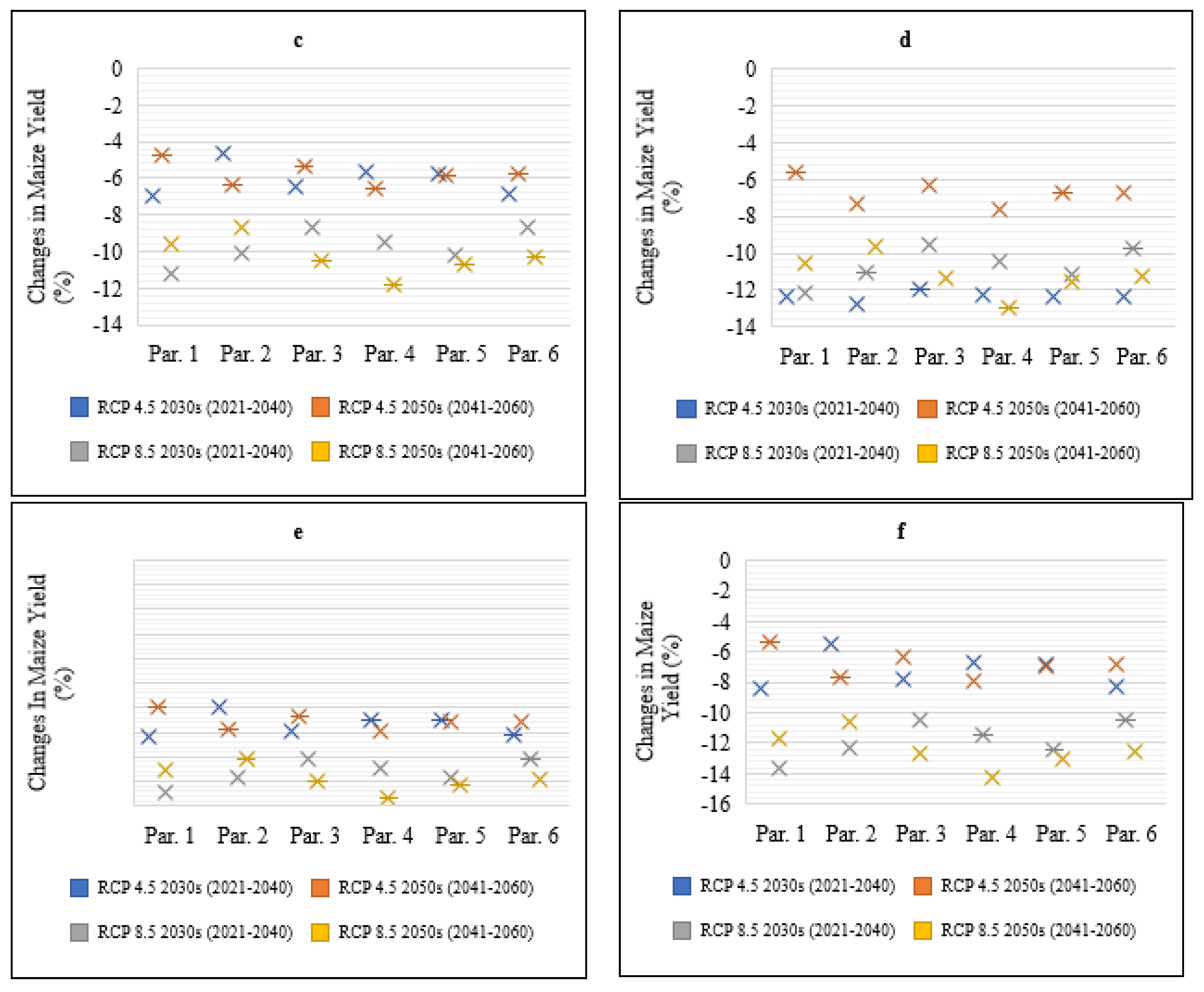 Preprints 190183 g003b