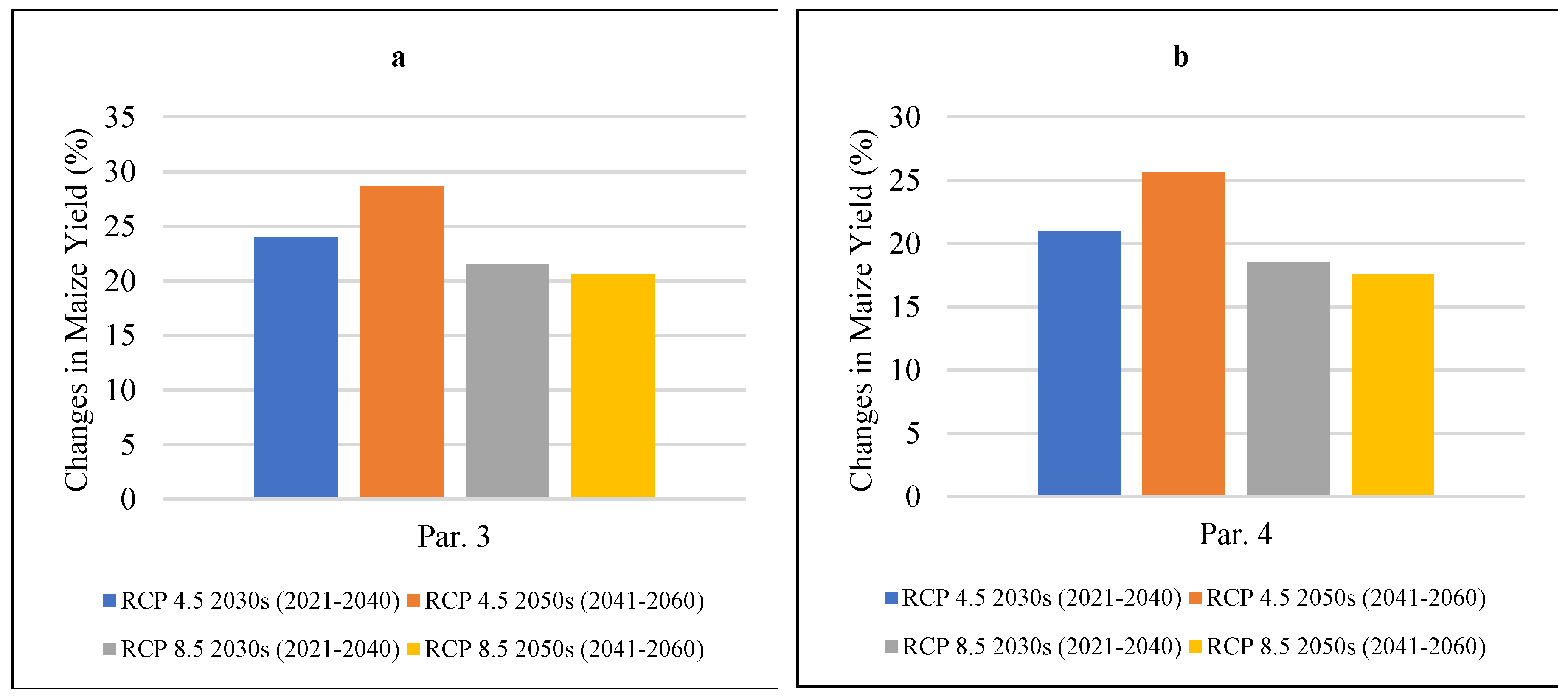 Preprints 190183 g004