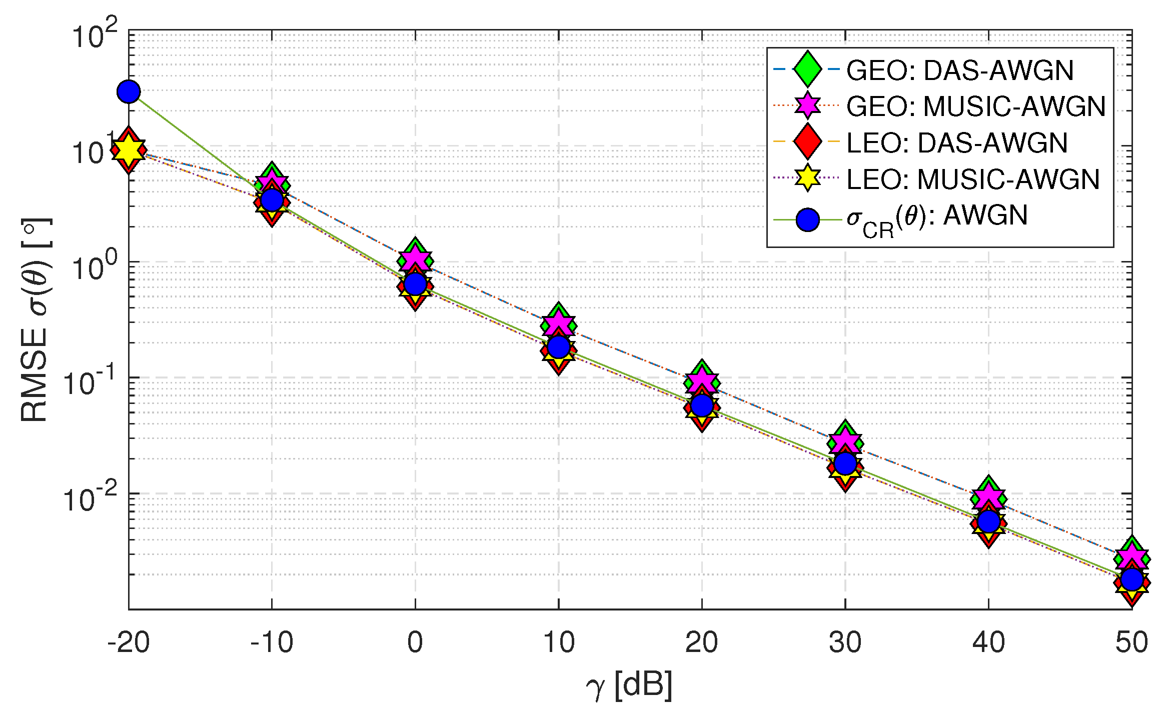Preprints 71162 g006