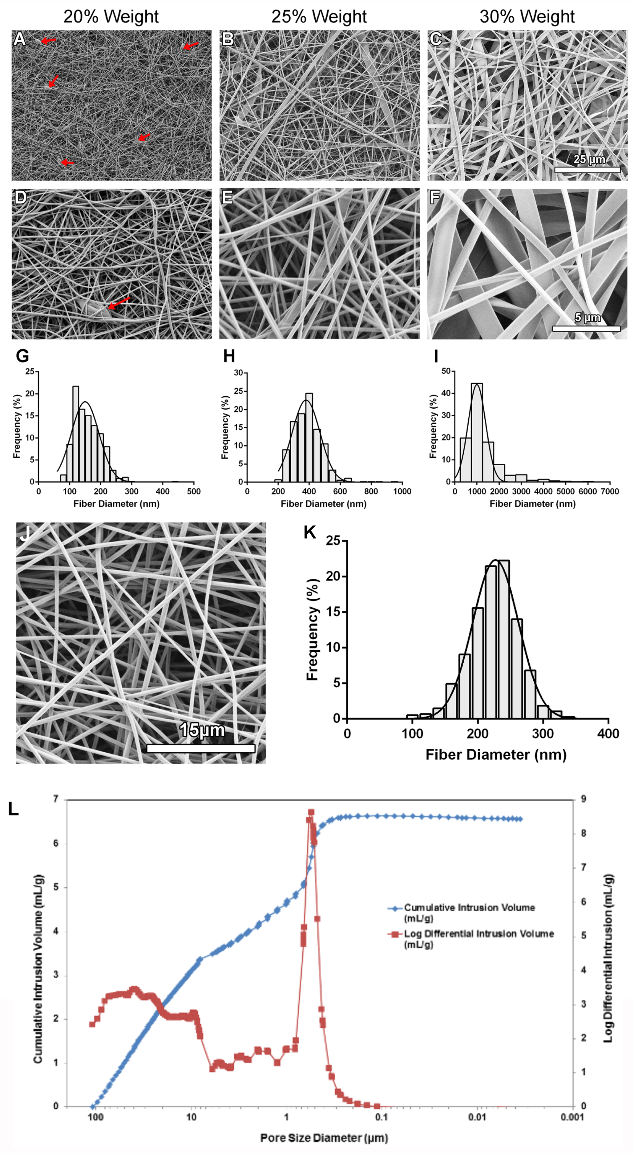 Preprints 115926 g002