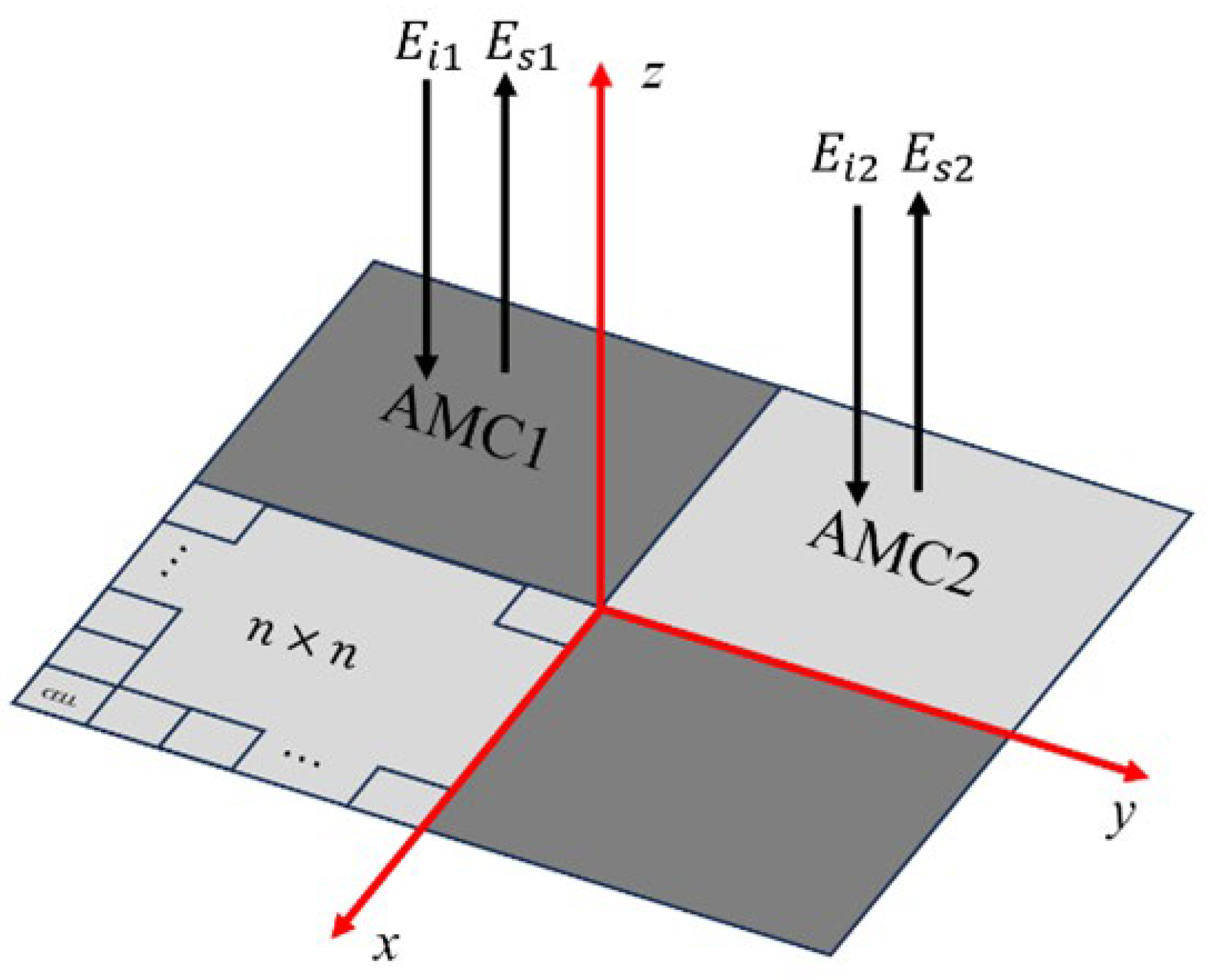 Preprints 148927 g001