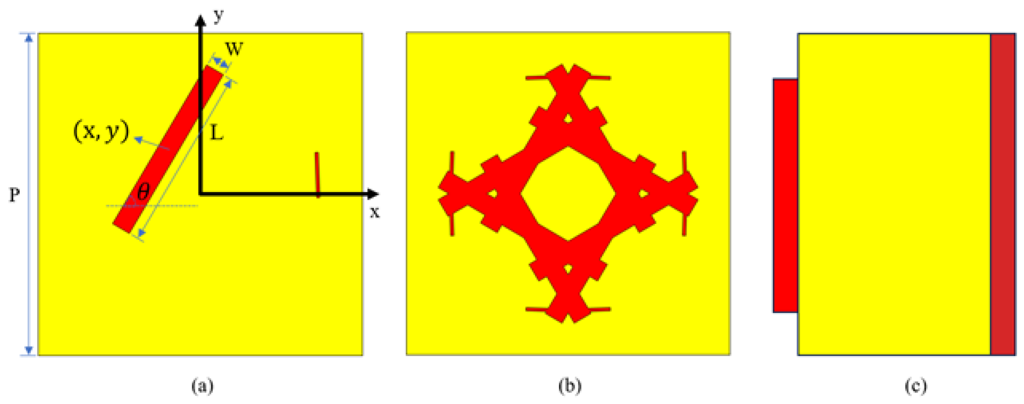 Preprints 148927 g002