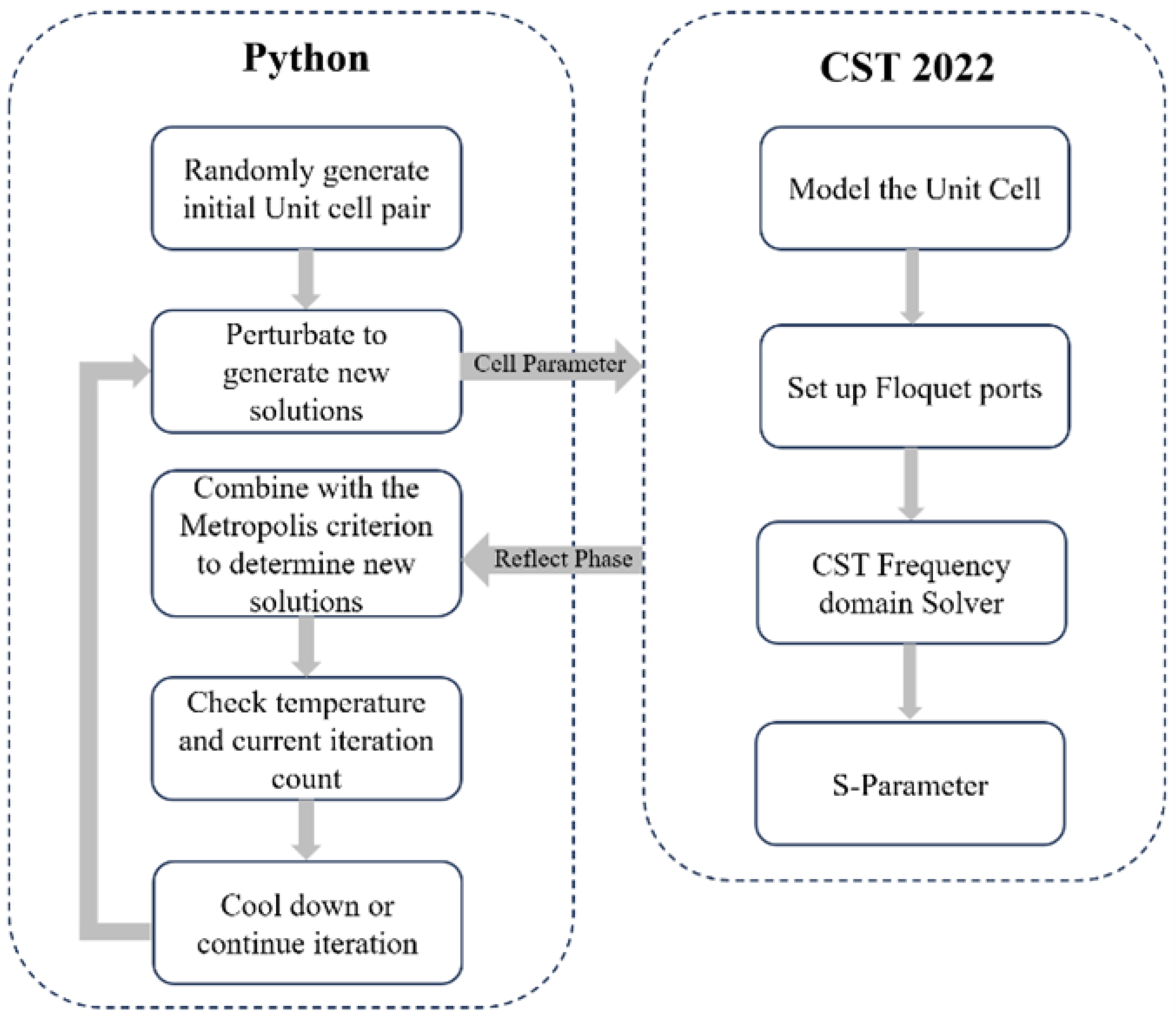 Preprints 148927 g003