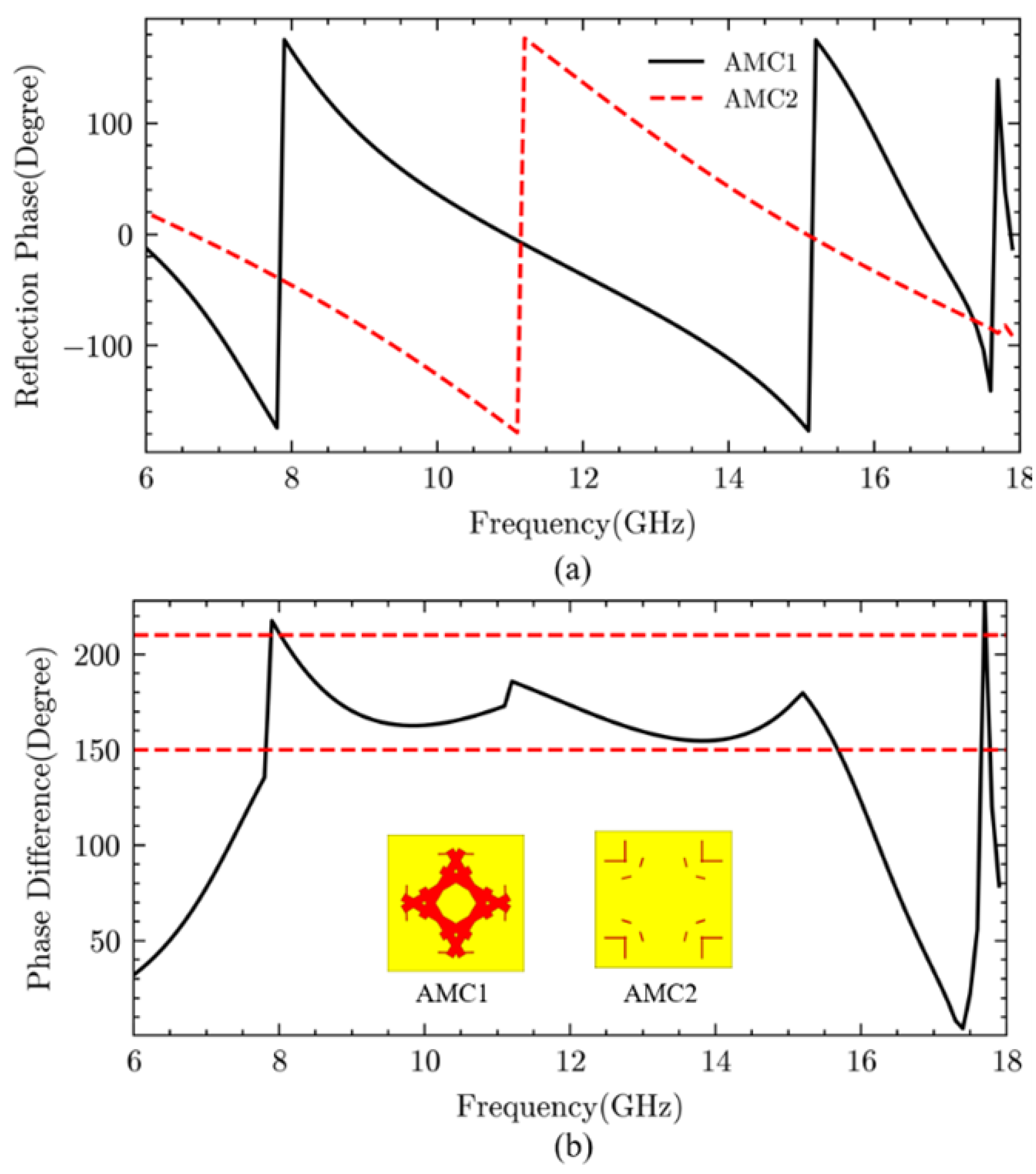 Preprints 148927 g004