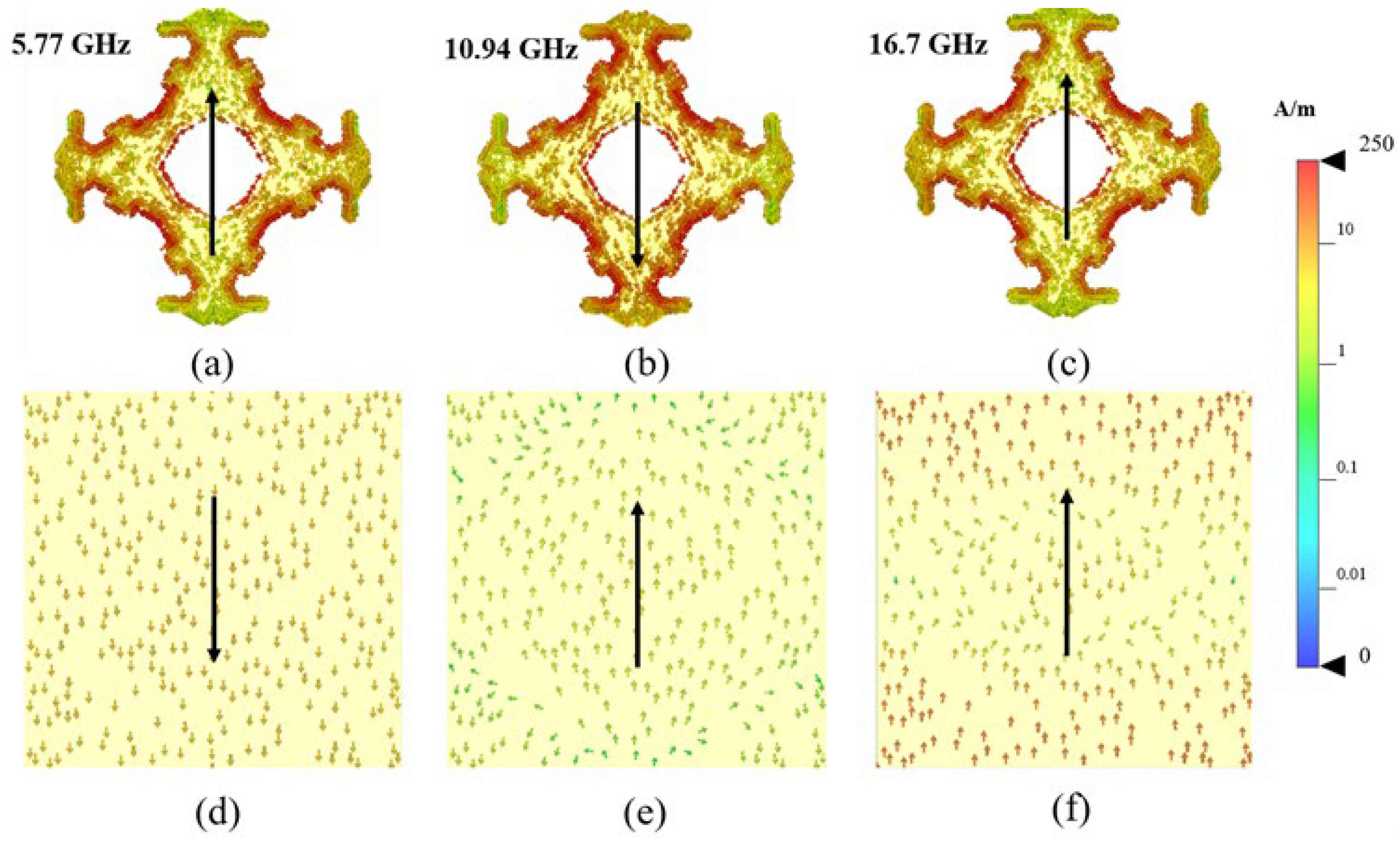 Preprints 148927 g006