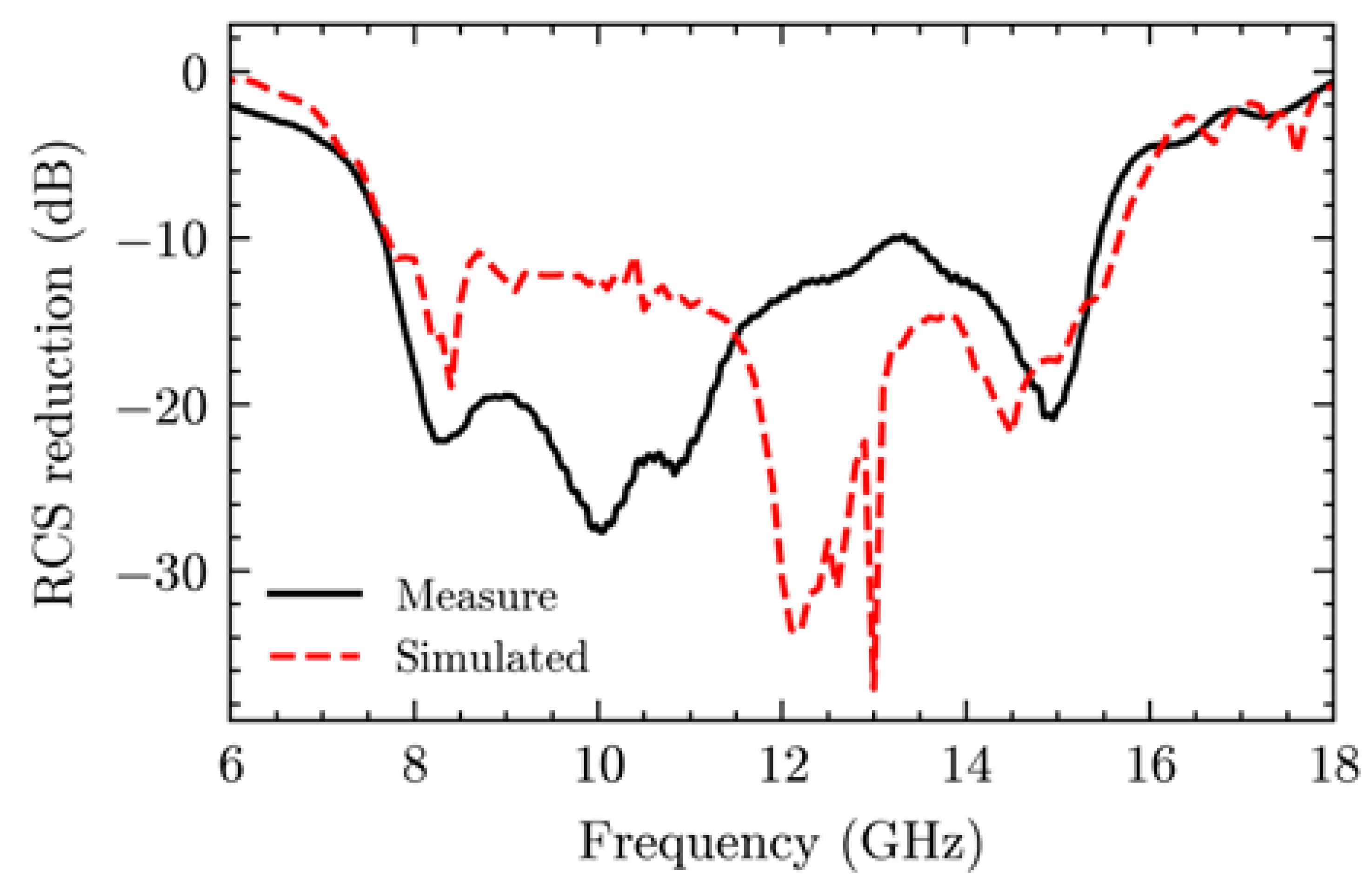 Preprints 148927 g008