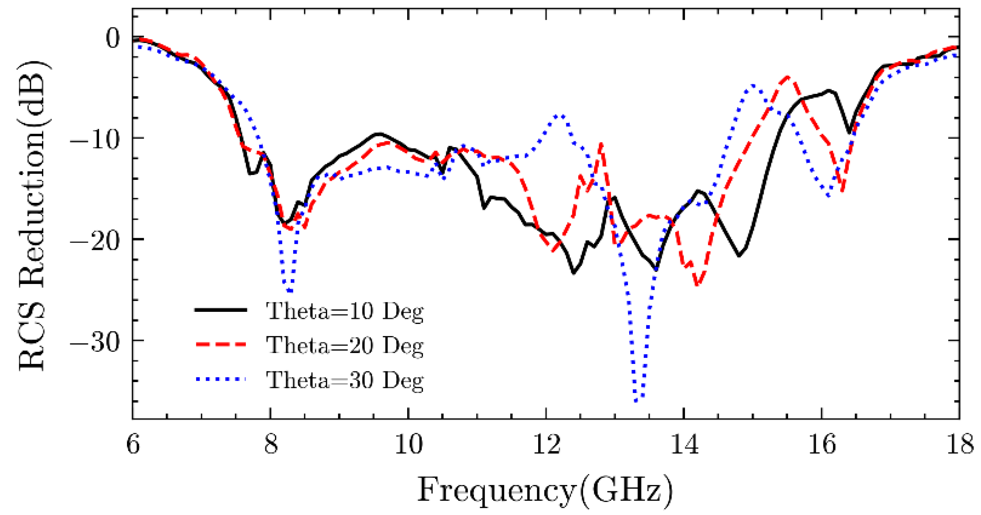 Preprints 148927 g009