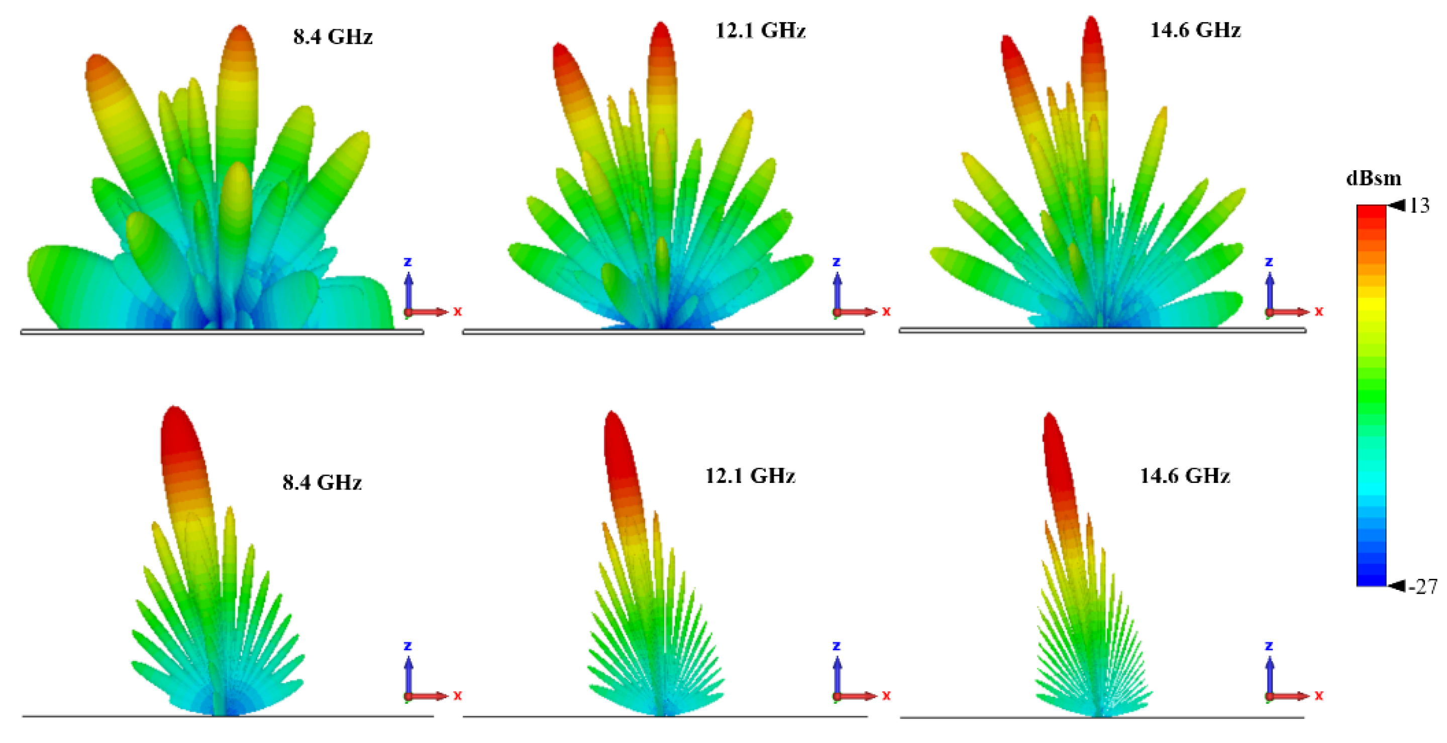 Preprints 148927 g011