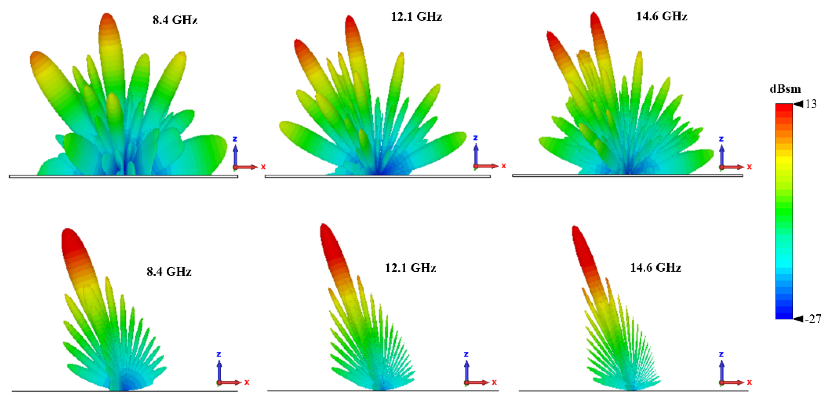 Preprints 148927 g012