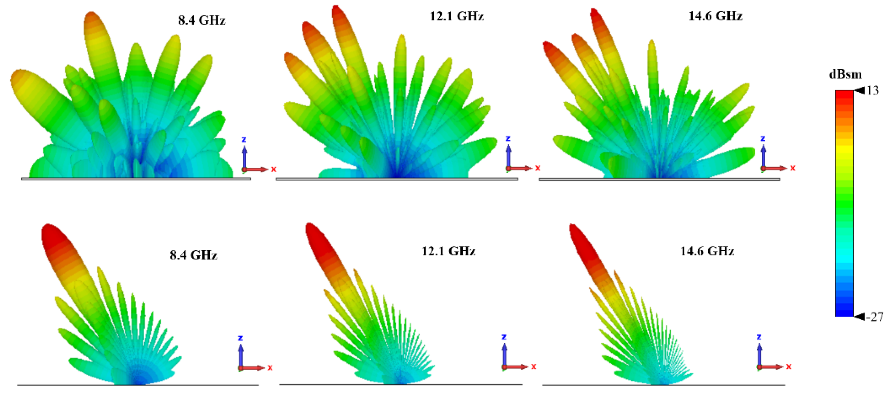 Preprints 148927 g013