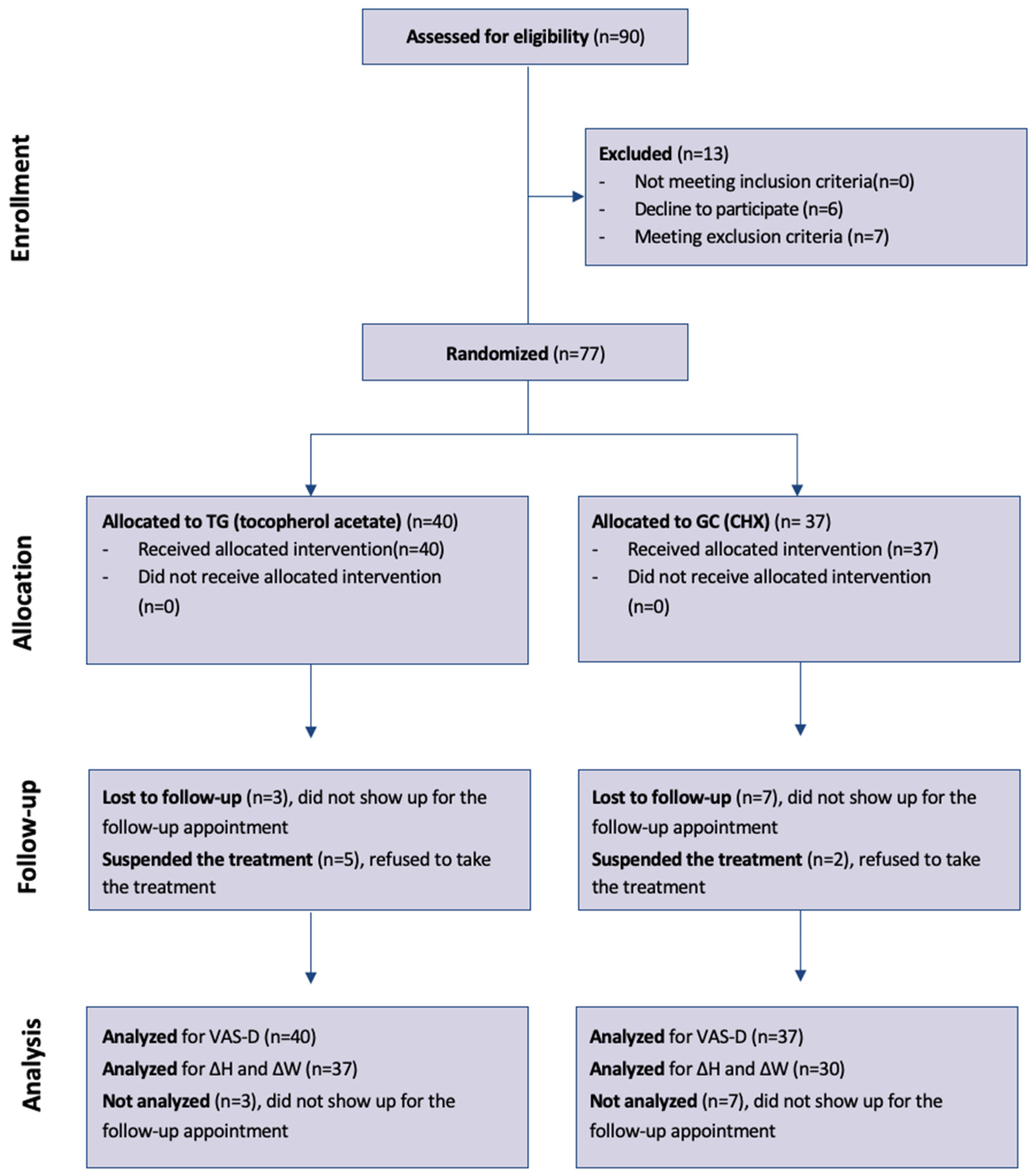 Preprints 145132 g001