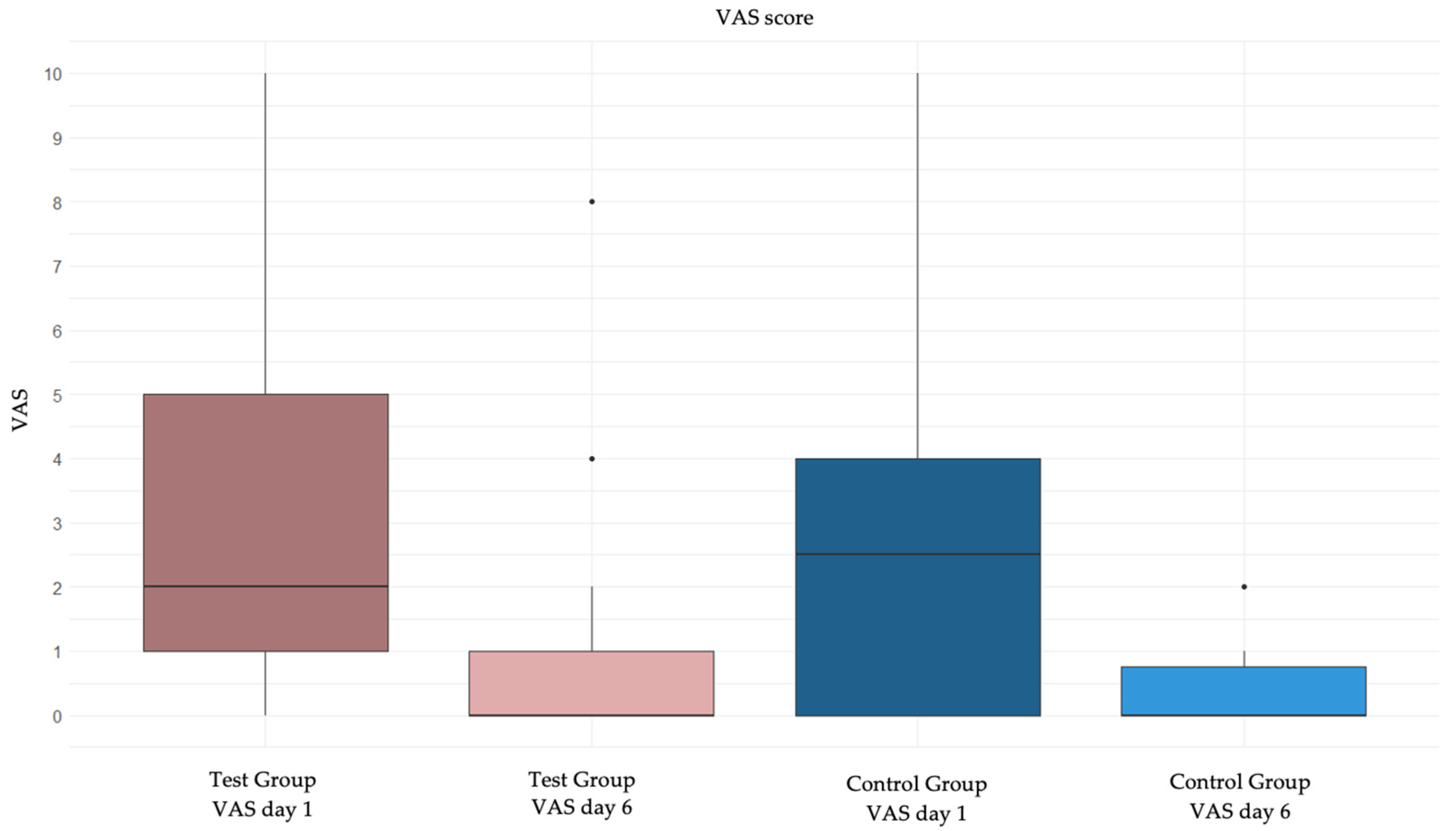 Preprints 145132 g002