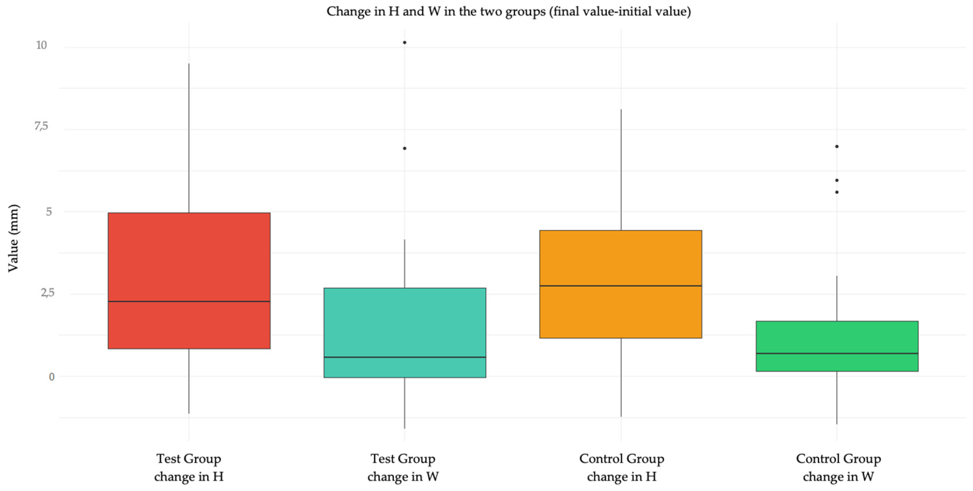 Preprints 145132 g003