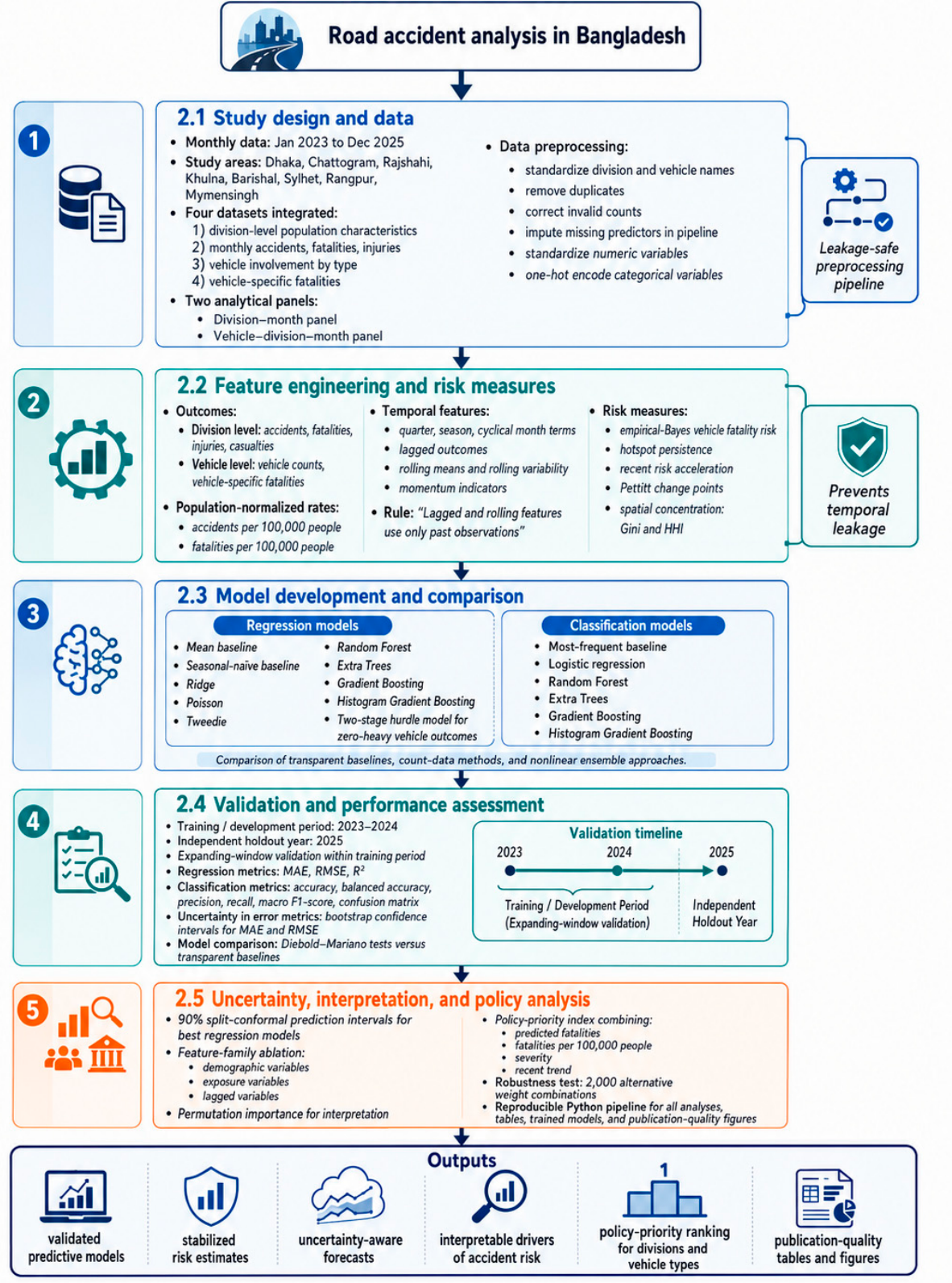 Preprints 224612 g001 Preprints 224612 g001
