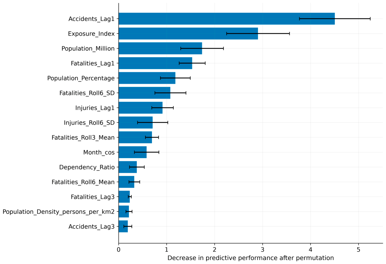 Preprints 224612 g012 Preprints 224612 g012
