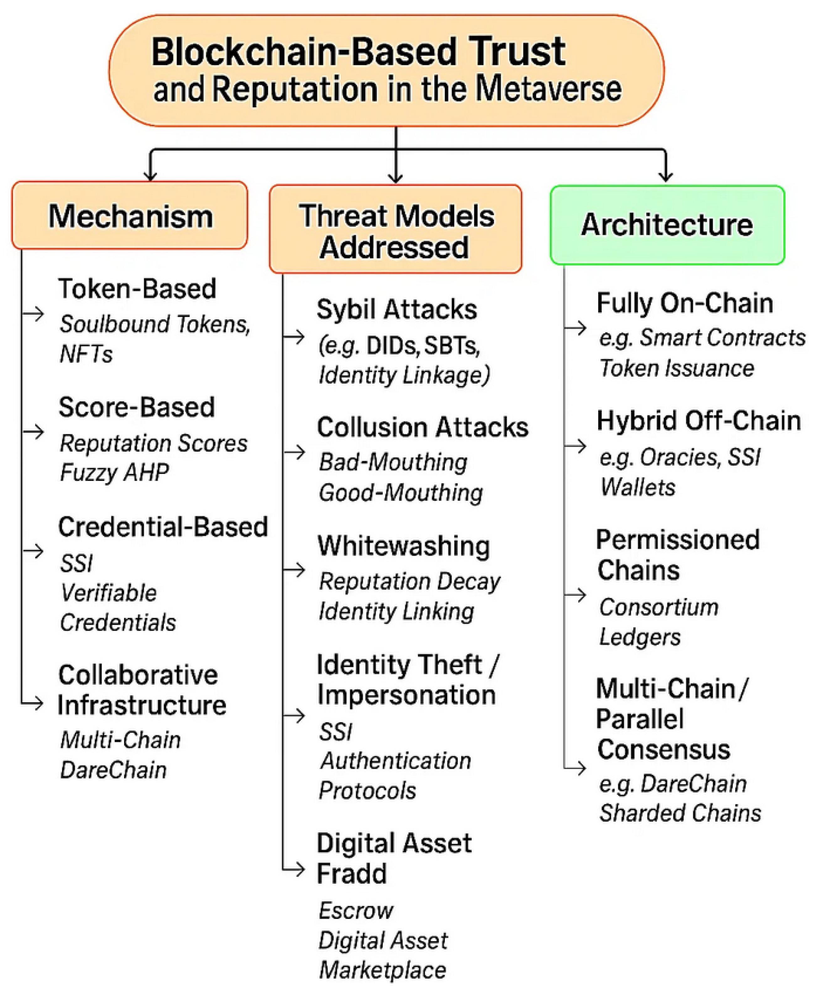 Preprints 180882 g002