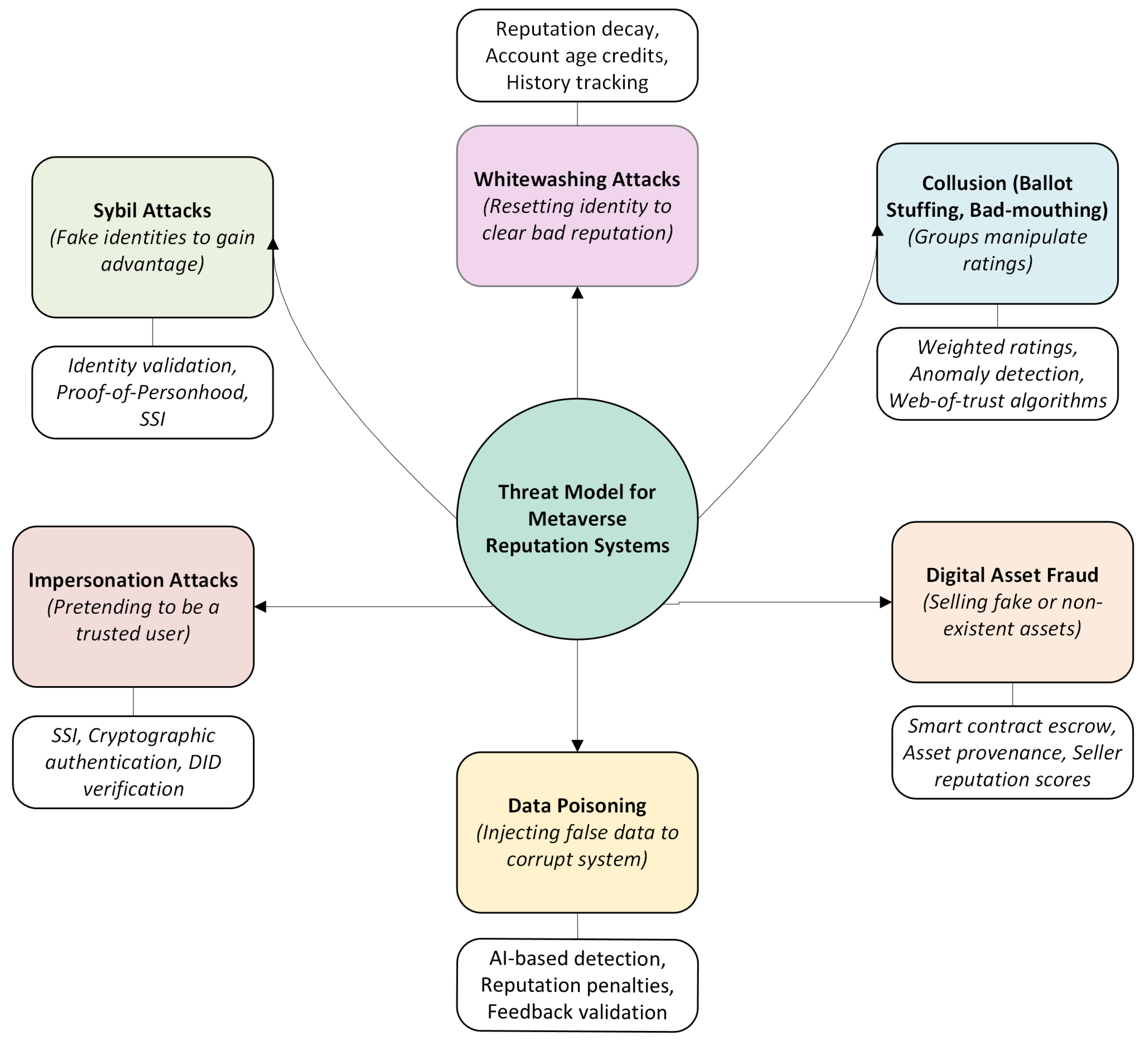 Preprints 180882 g003