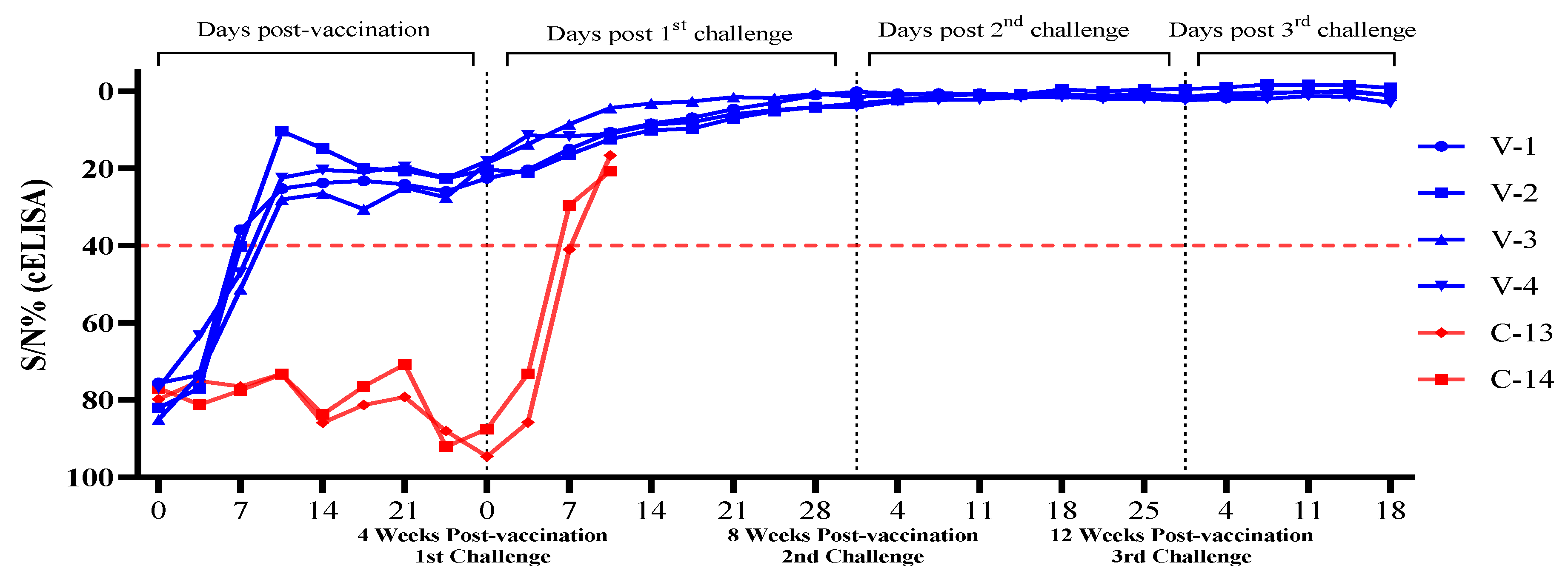 Preprints 206810 g002